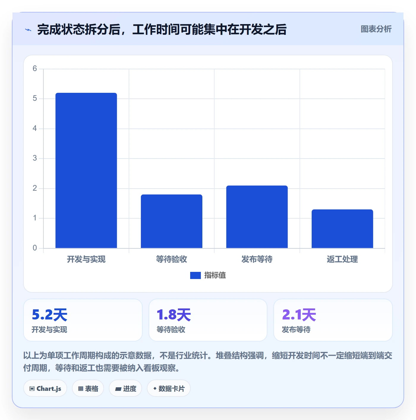 已完成管理指南：产品经理如何做好看板，效率提升全流程