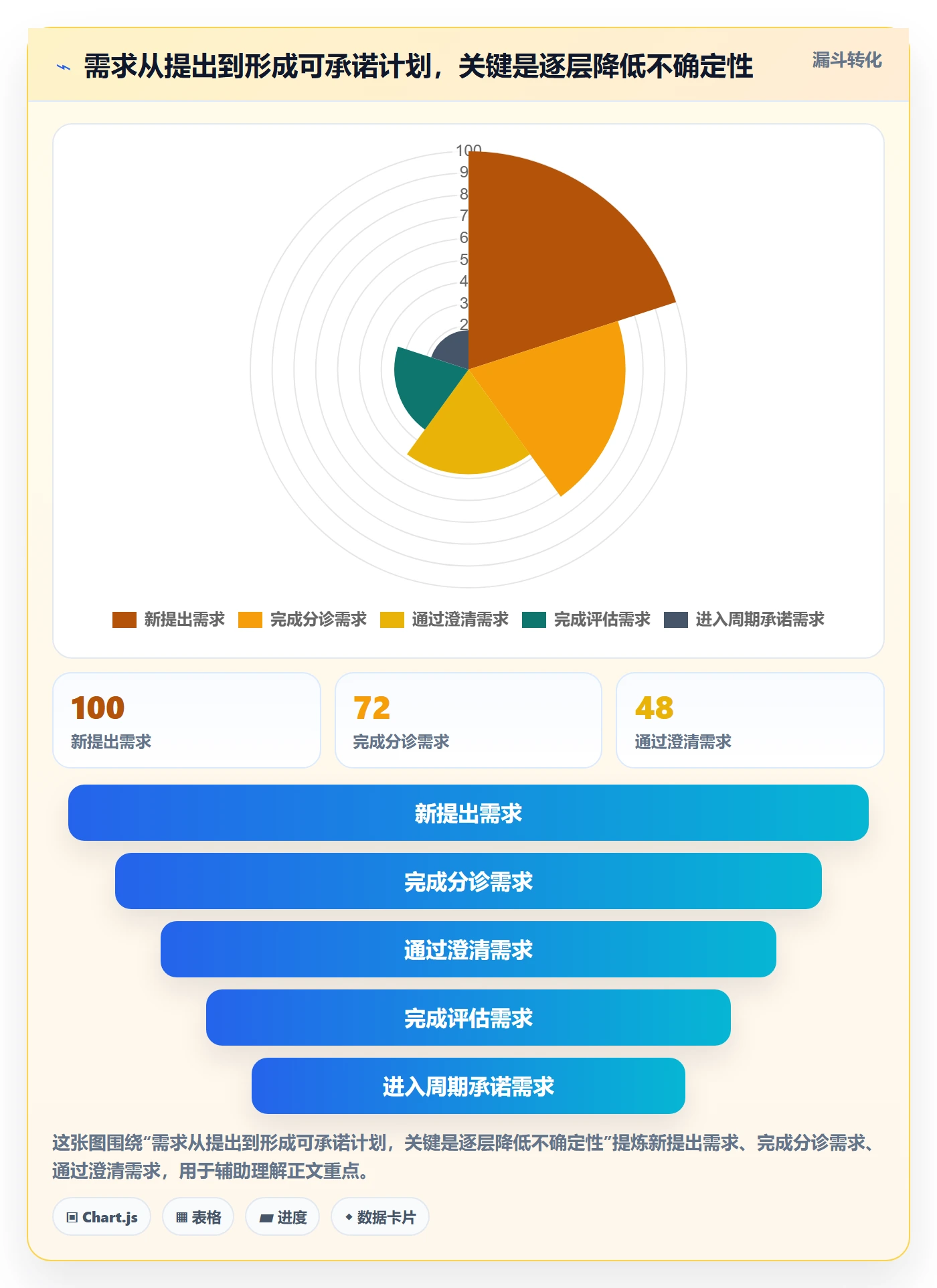 需求优先级管理指南:实施团队如何做好需求排期,协同管理全流程