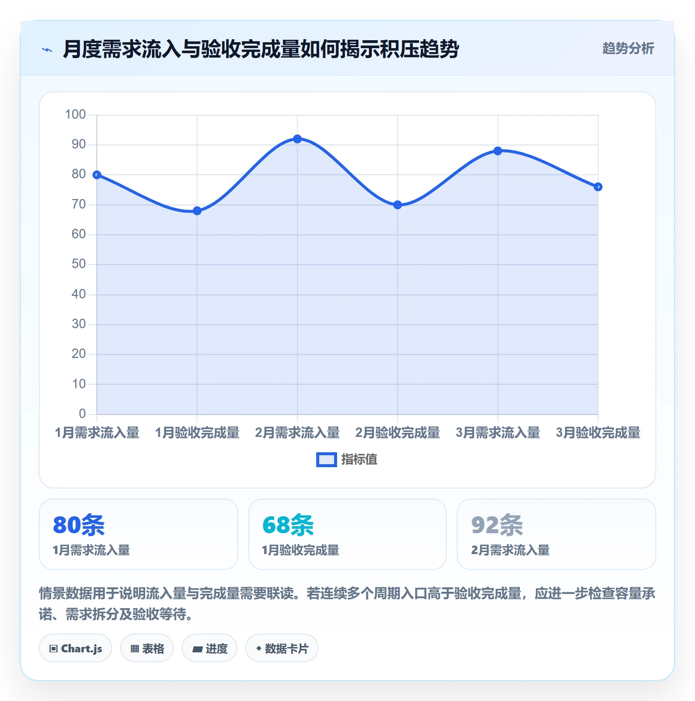 需求管理如何做好需求状态?PMO制度设计与操作步骤