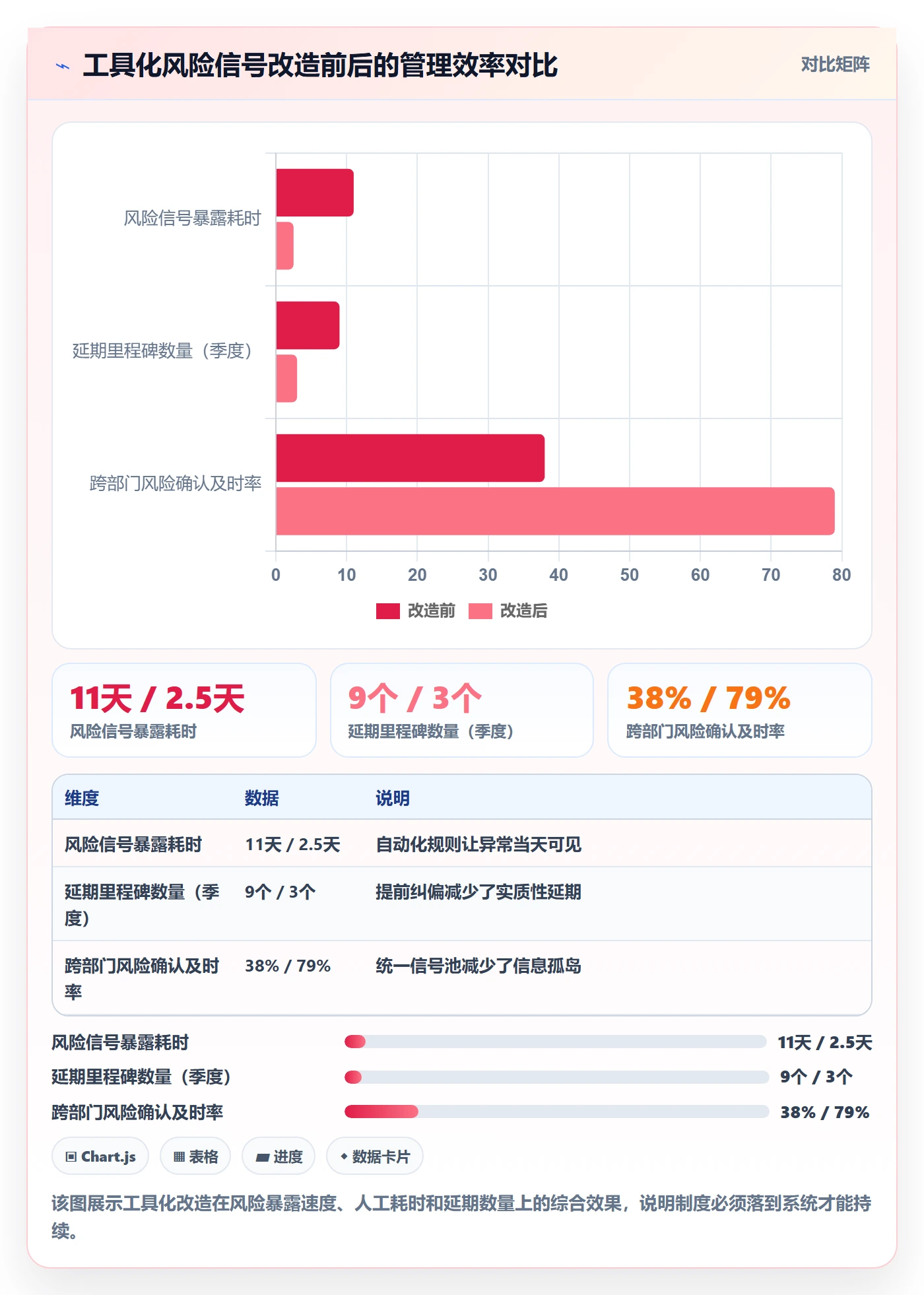 项目阶段项目阶段教程:企业管理者风险控制,避坑指南