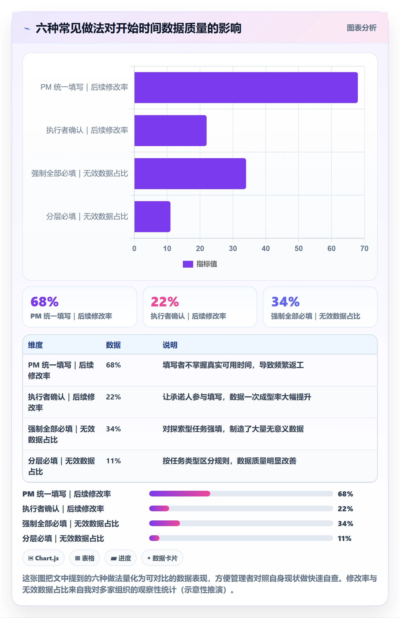 任务属性开始时间全流程:管理层流程优化与一文讲清