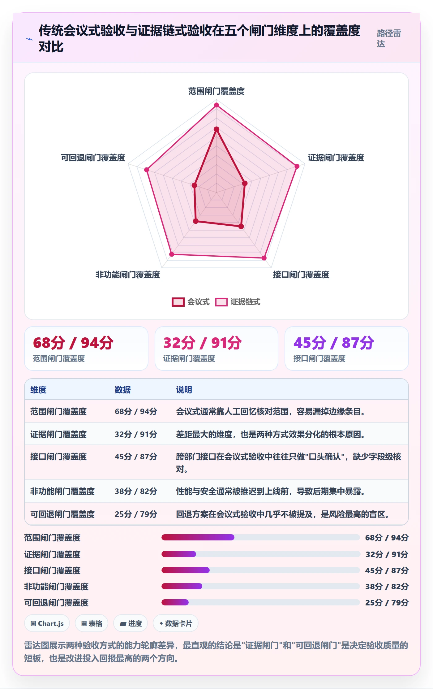里程碑节点验收教程:跨部门团队实操方法,避坑指南