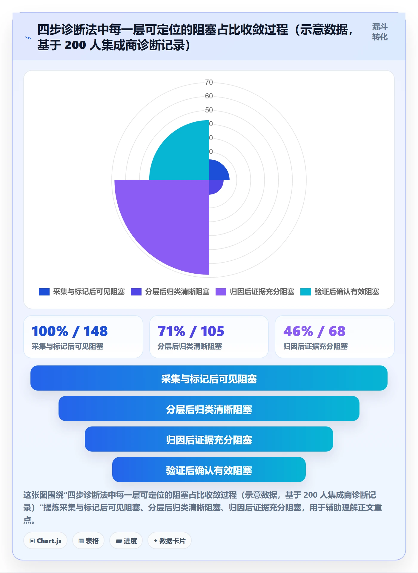 任务执行阻塞教程:企业管理者数据分析,避坑指南