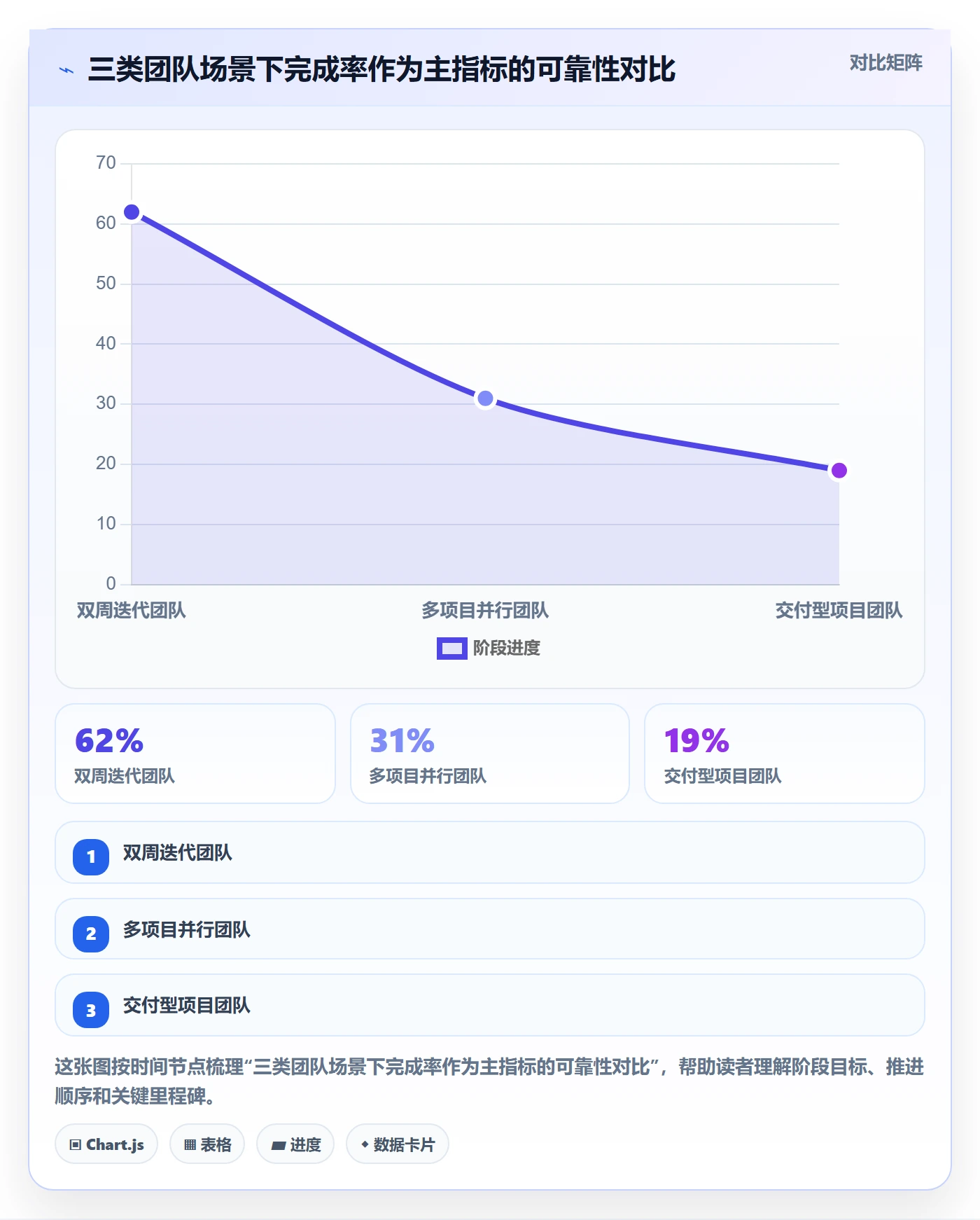 完成率最佳实践：研发团队进度管理数据分析，常见问题