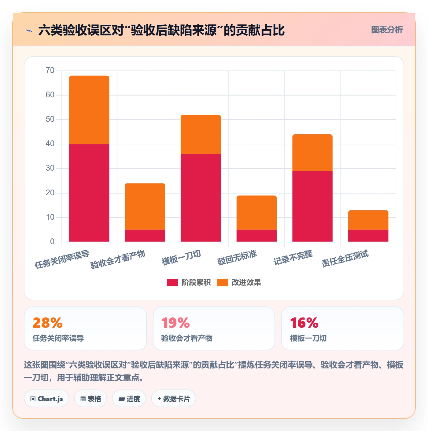 验收怎么做?项目经理实操方法:任务验收从0到1