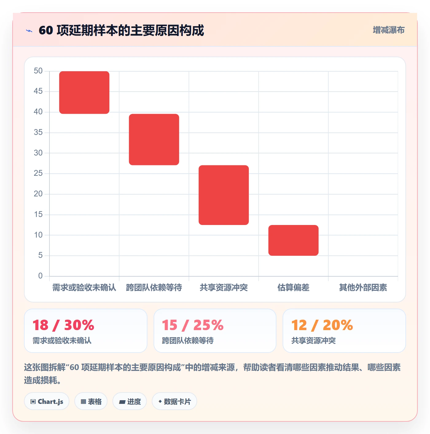 超期流程与规范：PMO延期管理效率提升关键指标