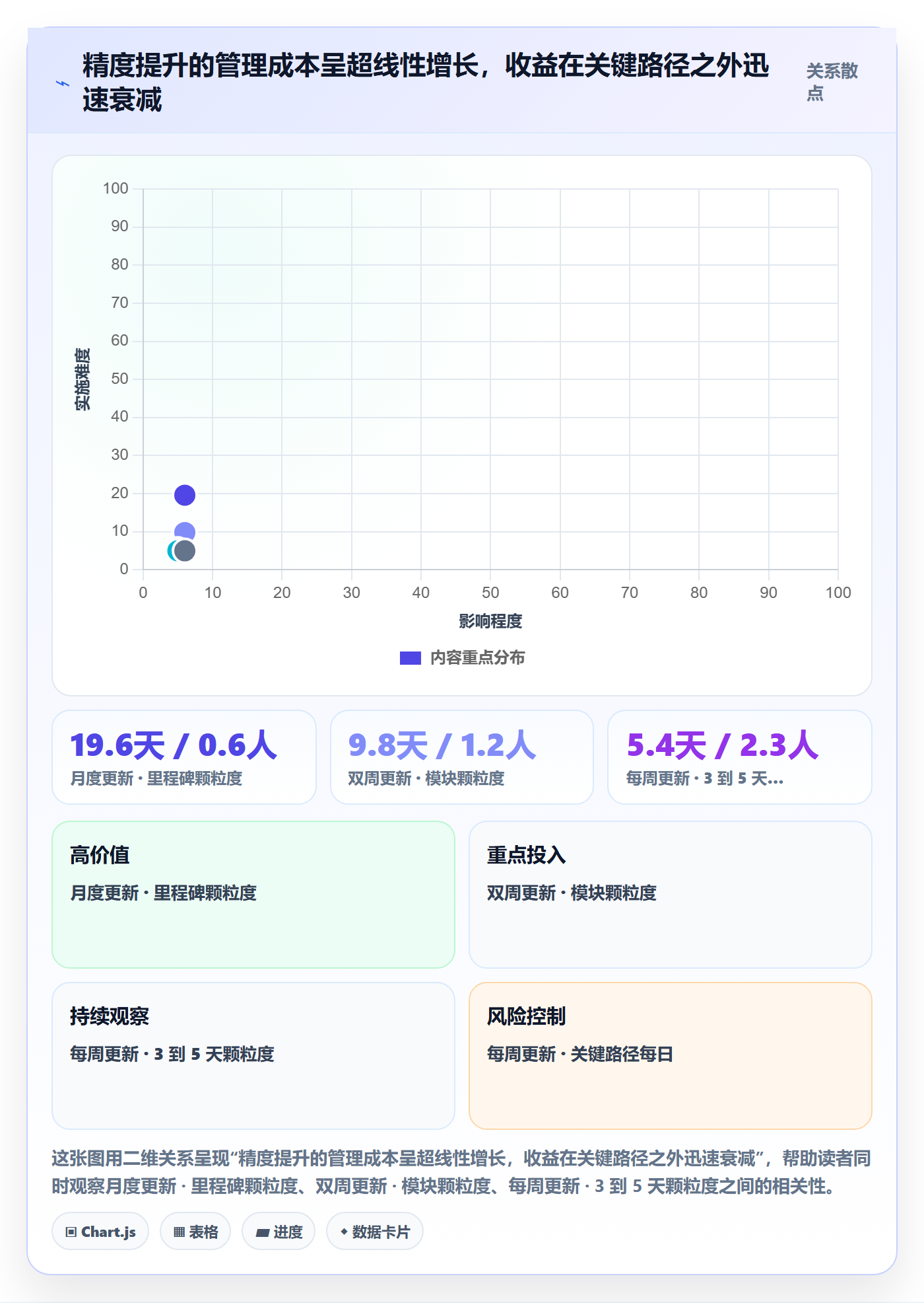 进度管理进度更新全流程:PMO落地方案与一文讲清