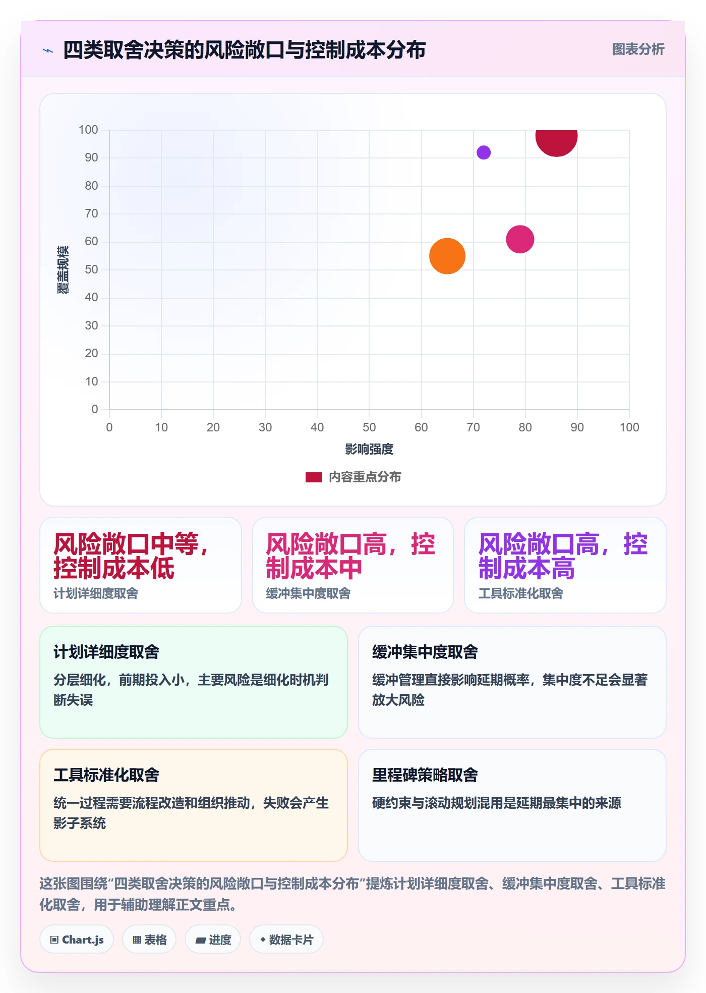 项目计划最佳实践:项目经理项目规划风险控制,常见问题