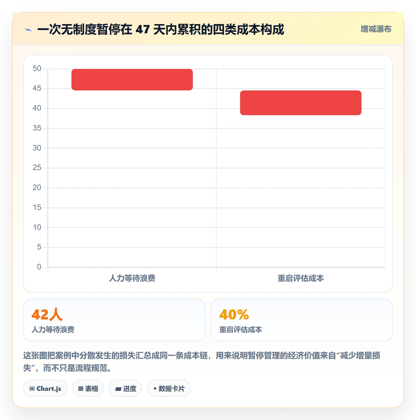 暂停管理指南：企业管理者如何做好任务执行，制度设计全流程