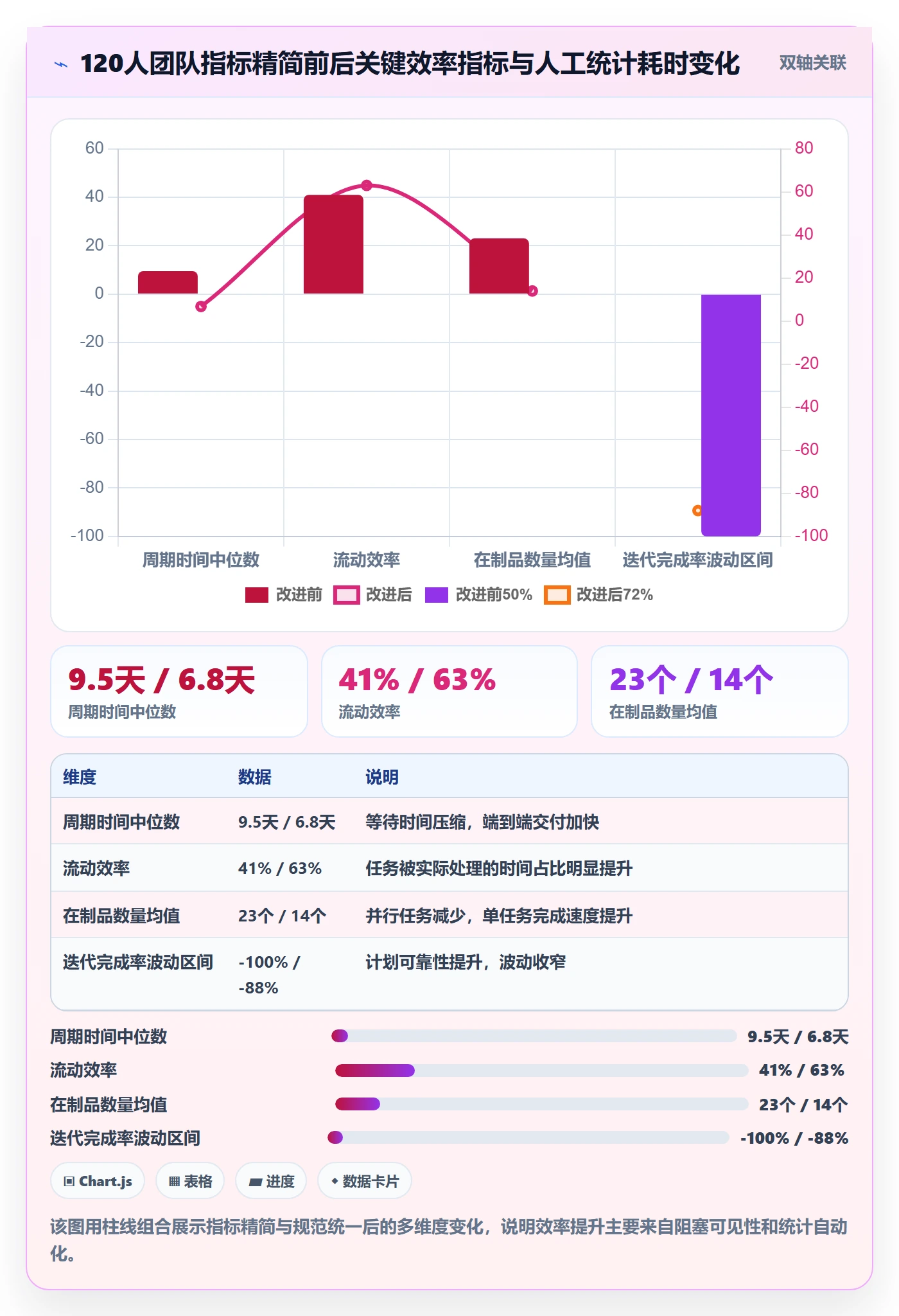 计划进度流程与规范:研发团队进度管理效率提升关键指标