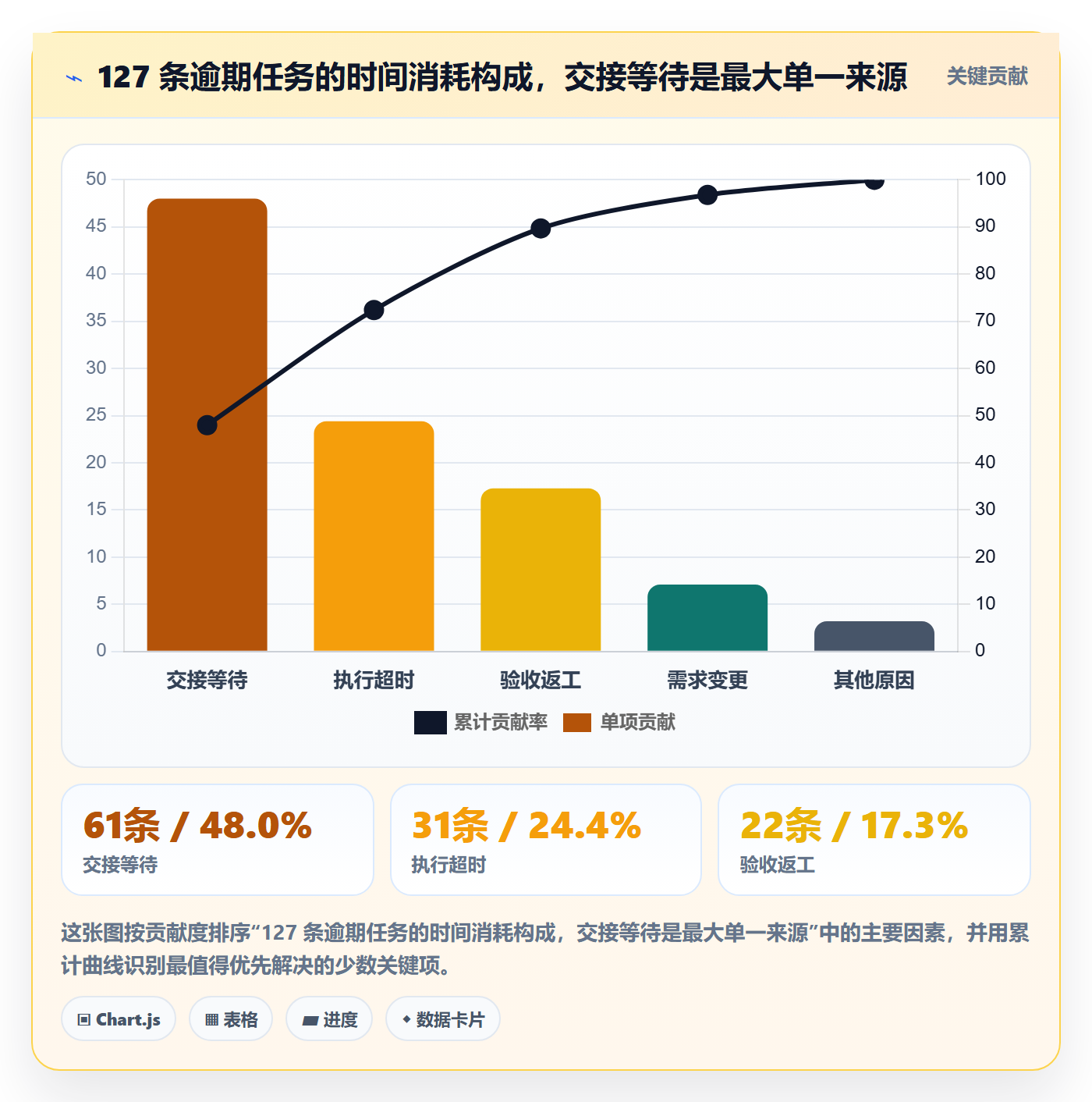 任务分派转交教程：跨部门团队风险控制，避坑指南