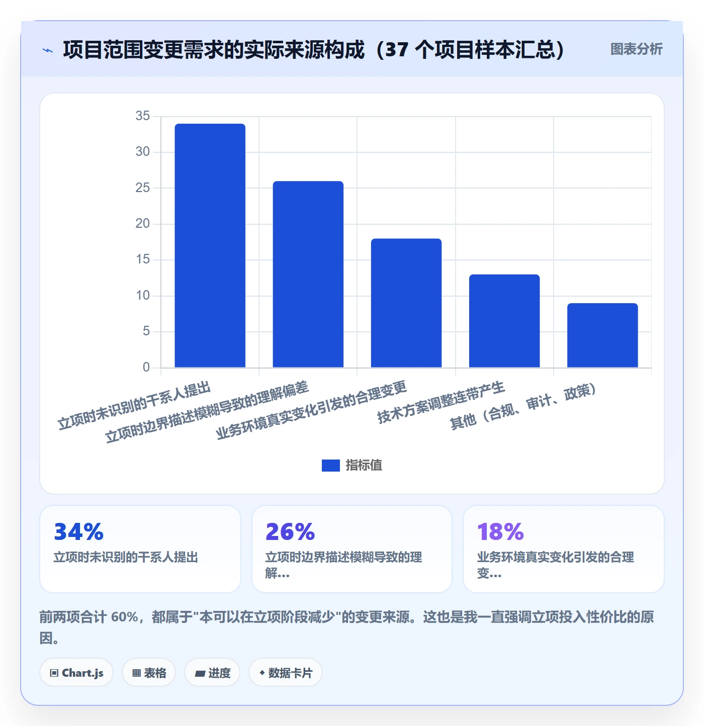 项目立项项目范围教程:项目成员风险控制,避坑指南
