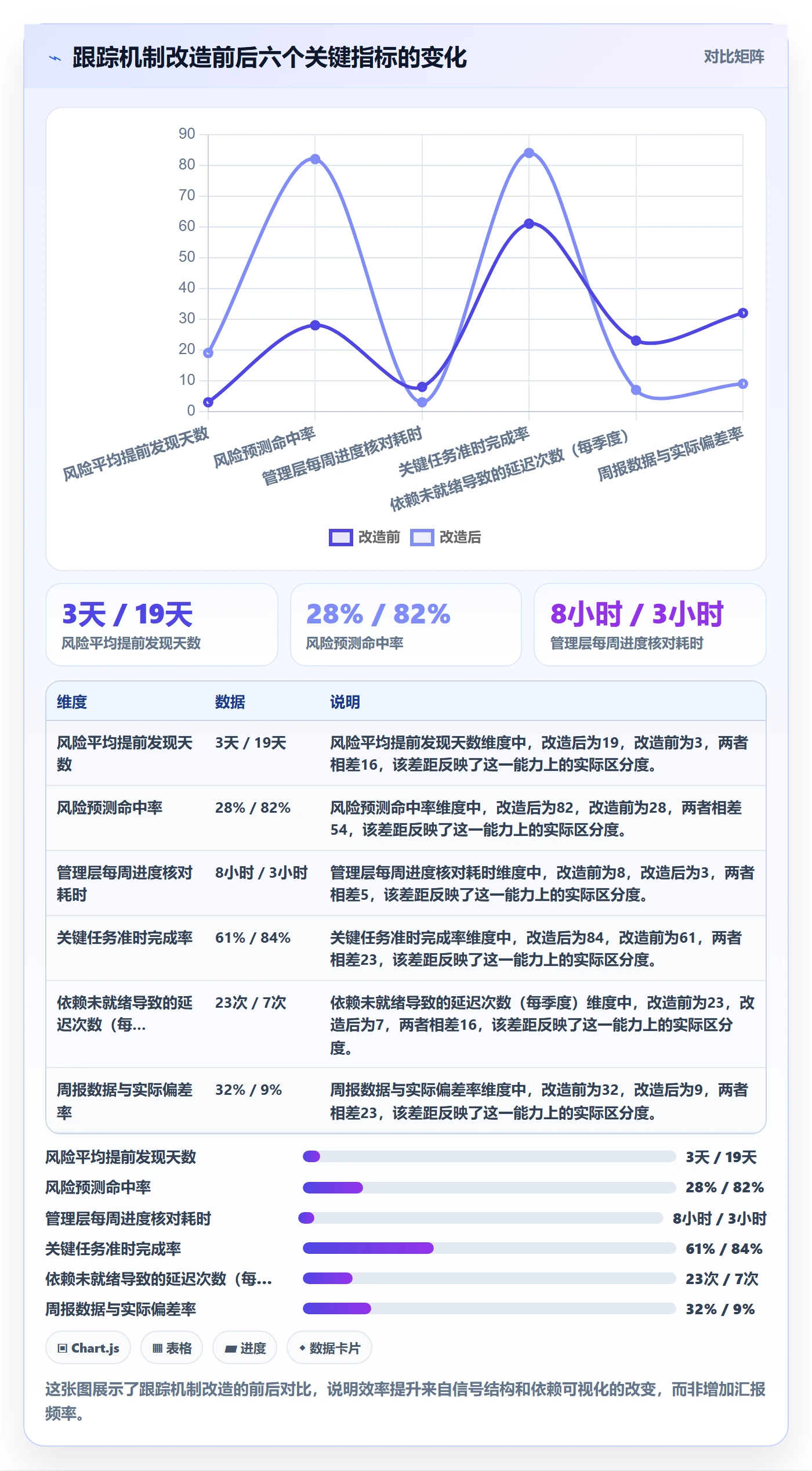 追踪实操方法:管理层提升进度跟踪效率的风险控制方法与模板