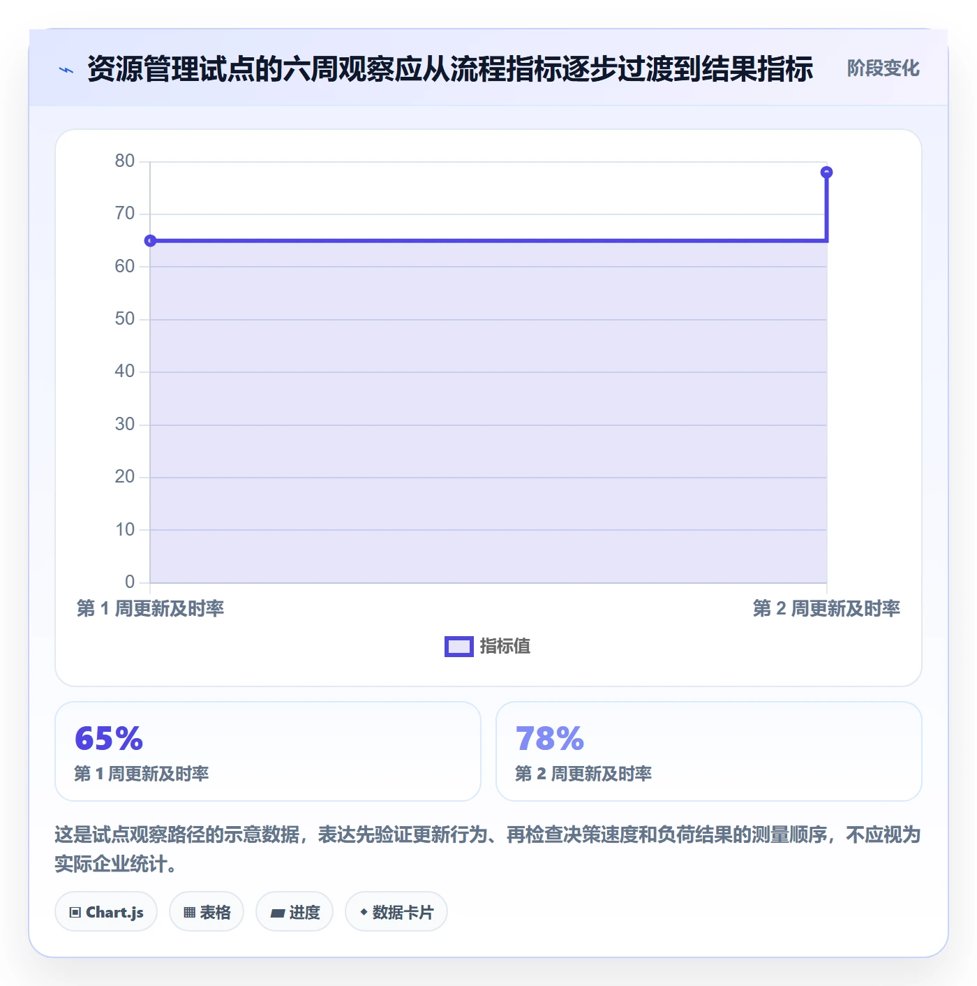 角色落地方案:项目成员开展资源管理的入门指南案例解析