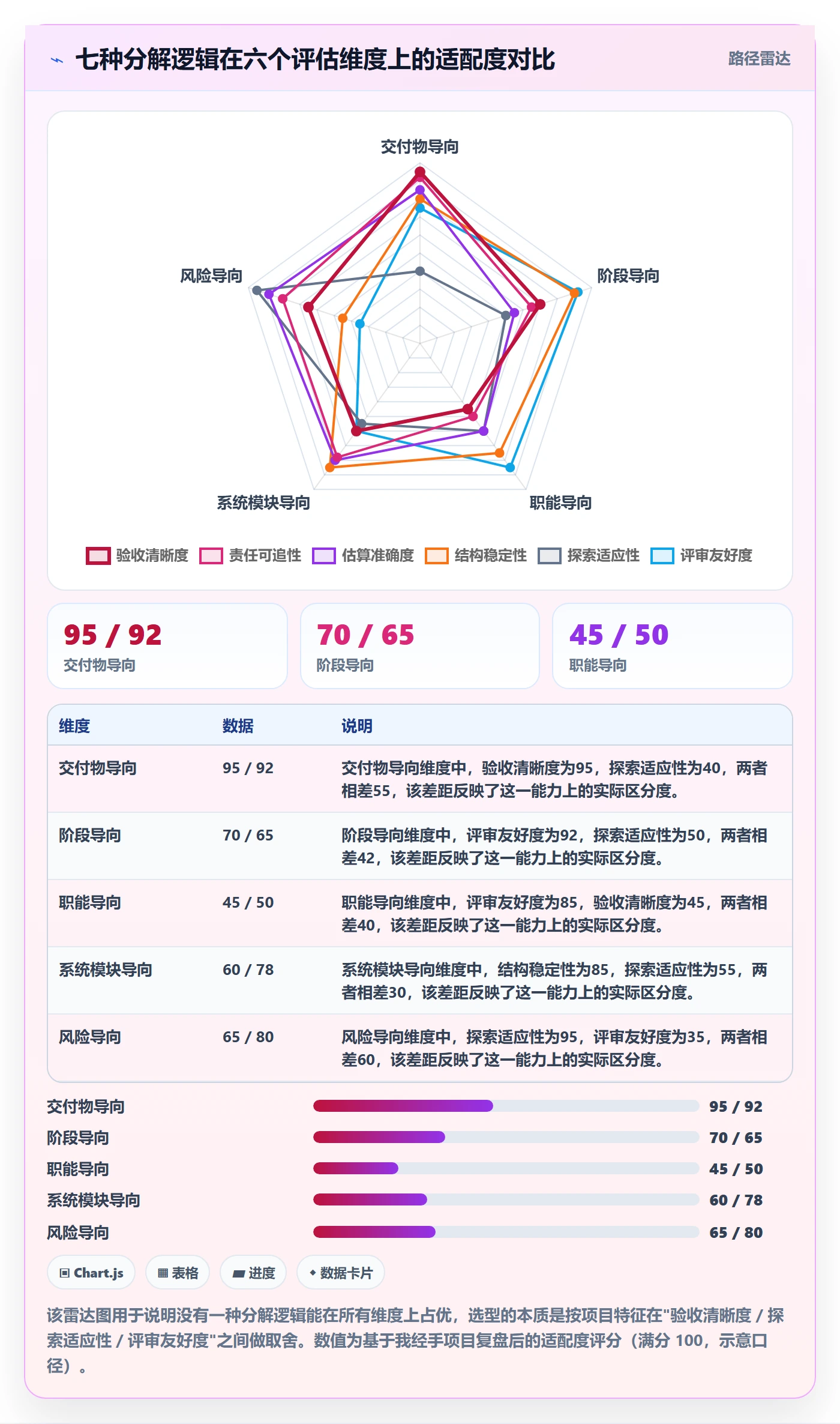 工作分解管理方法大全：管理层项目范围实操方法落地清单
