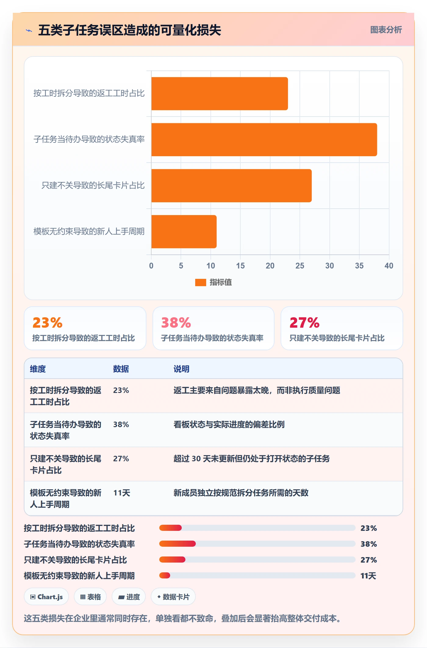 子任务实操方法:企业管理者提升任务管理效率的流程优化方法与模板