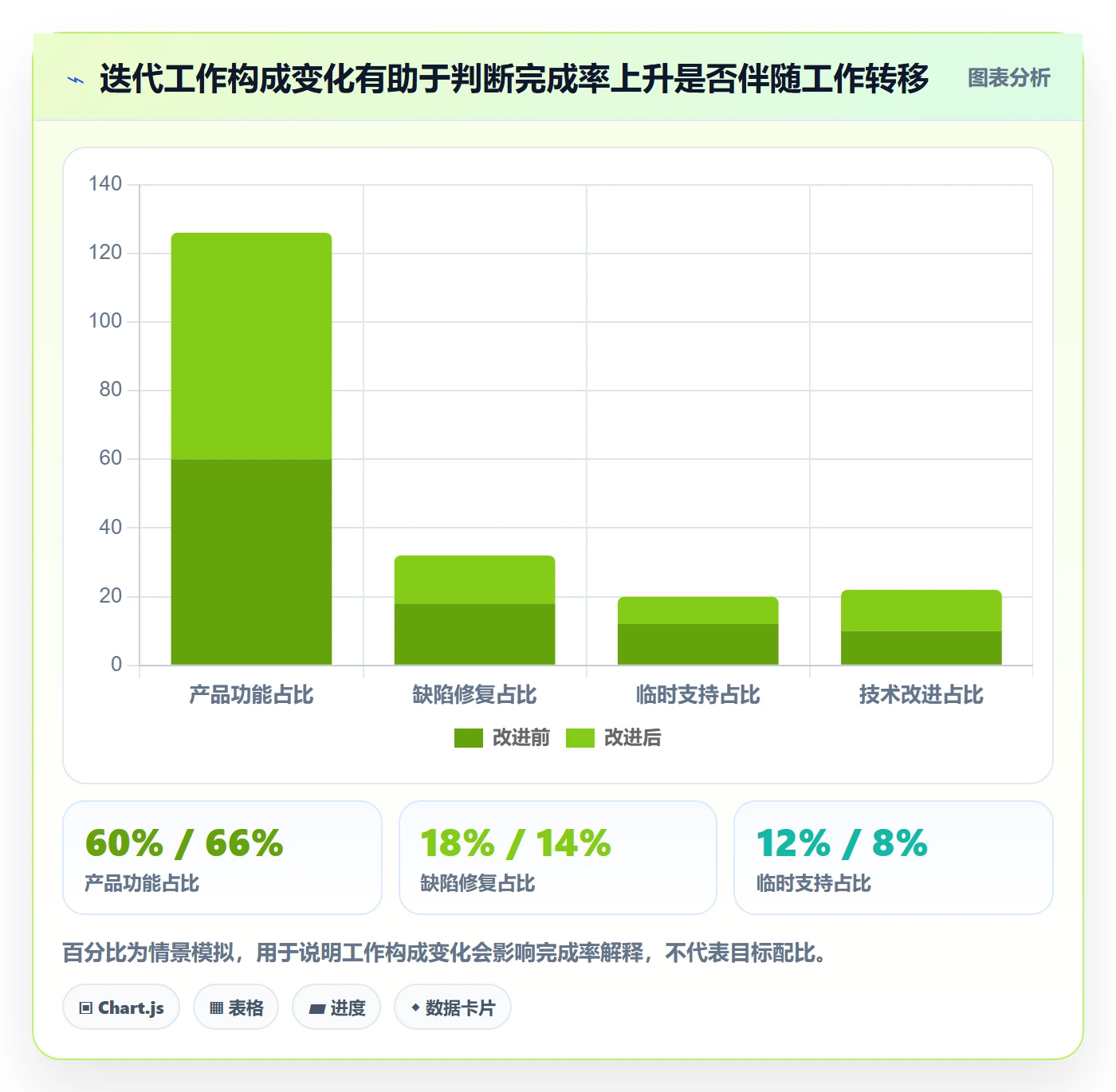 Sprint实操方法:PMO提升迭代管理效率的实操方法方法与模板