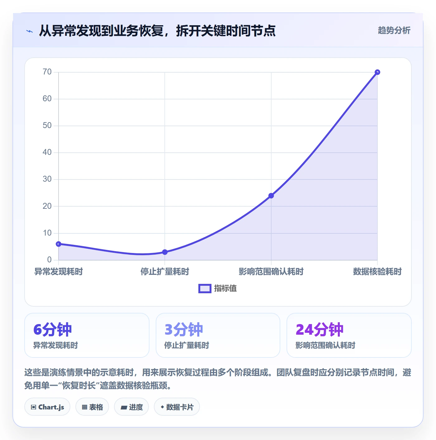 回滚怎么做?项目成员最佳实践:发布管理从0到1