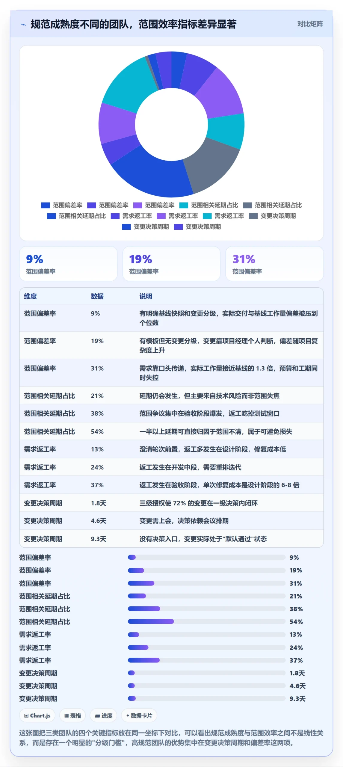 范围流程与规范：跨部门团队项目范围效率提升关键指标