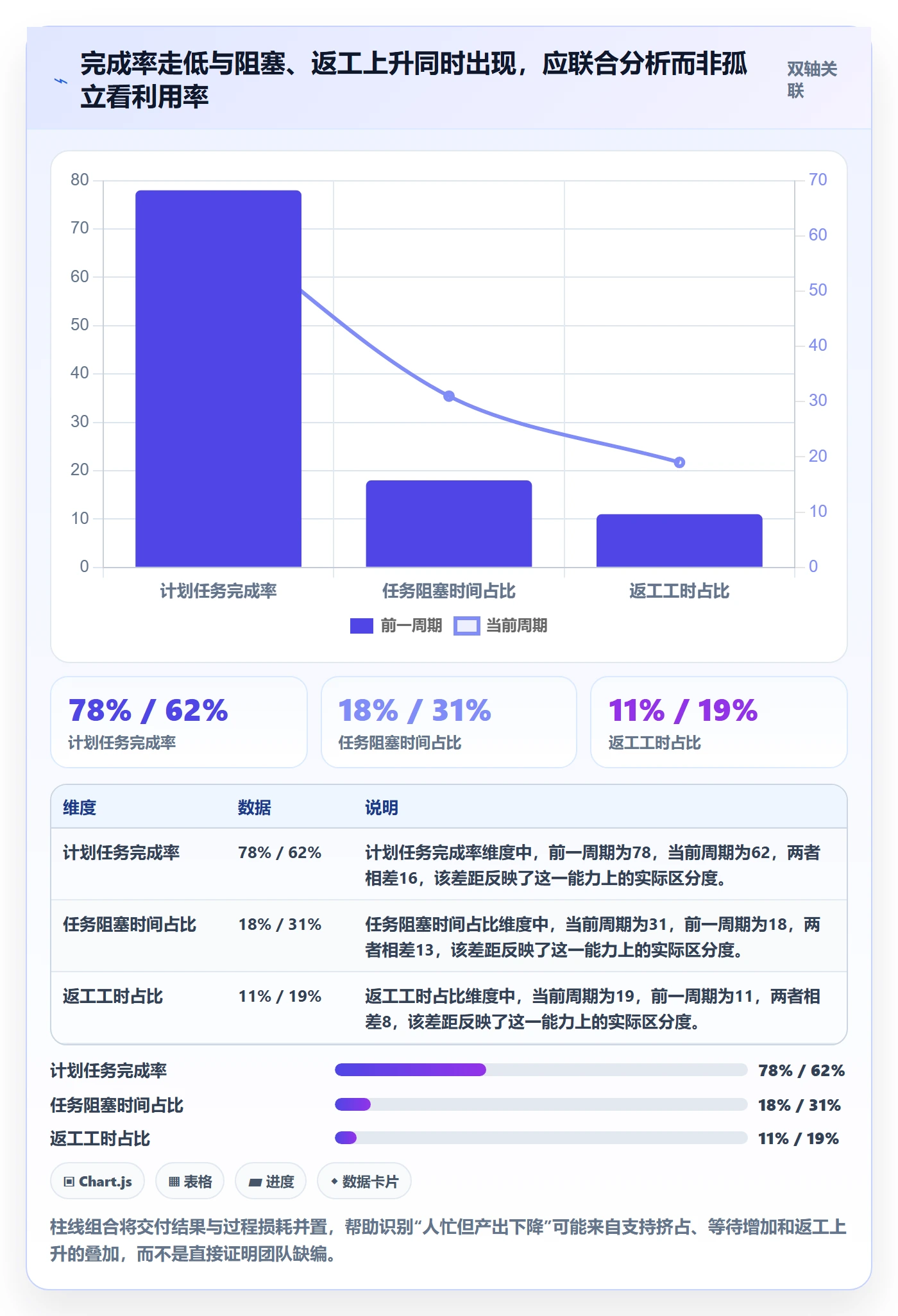 资源实操方法：项目经理提升资源管理效率的数据分析方法与模板