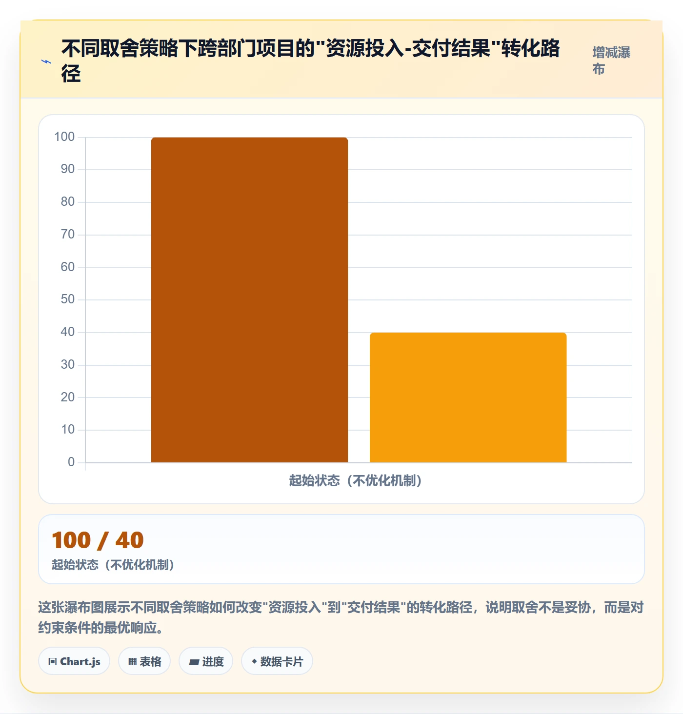 任务执行阻塞教程:跨部门团队落地方案,避坑指南