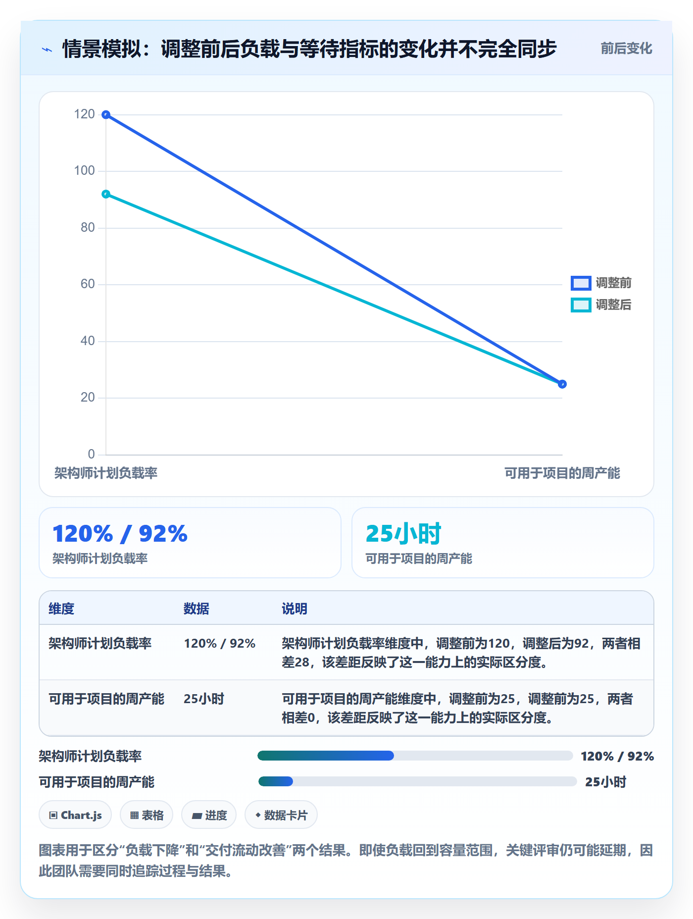 资源负载超负荷全流程:项目成员实操方法与一文讲清