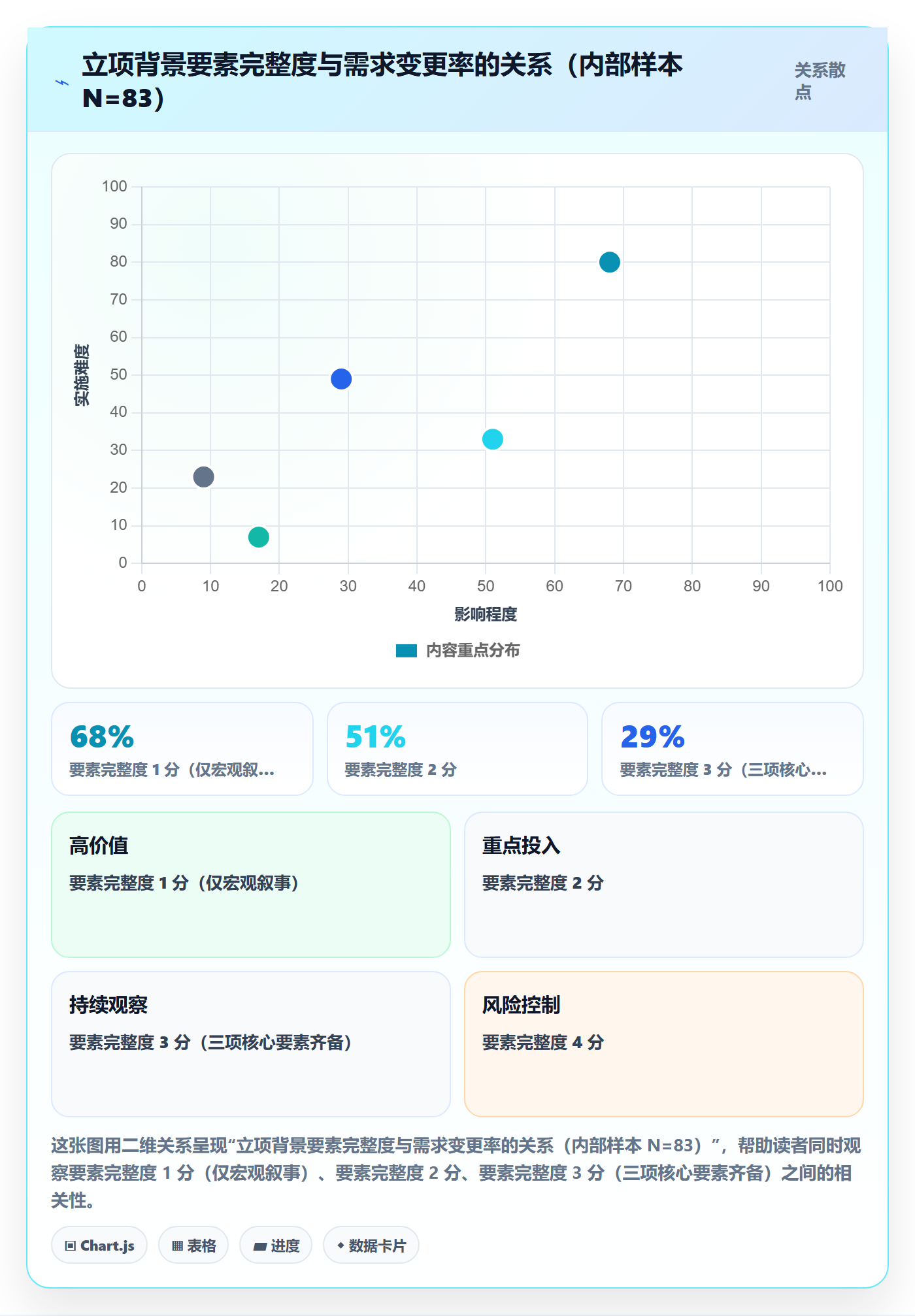项目背景怎么做?研发团队风险控制:项目立项从0到1