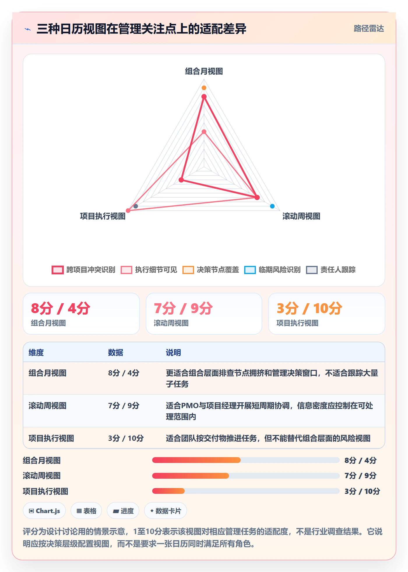 截止日期管理指南:PMO如何做好日历视图,制度设计全流程
