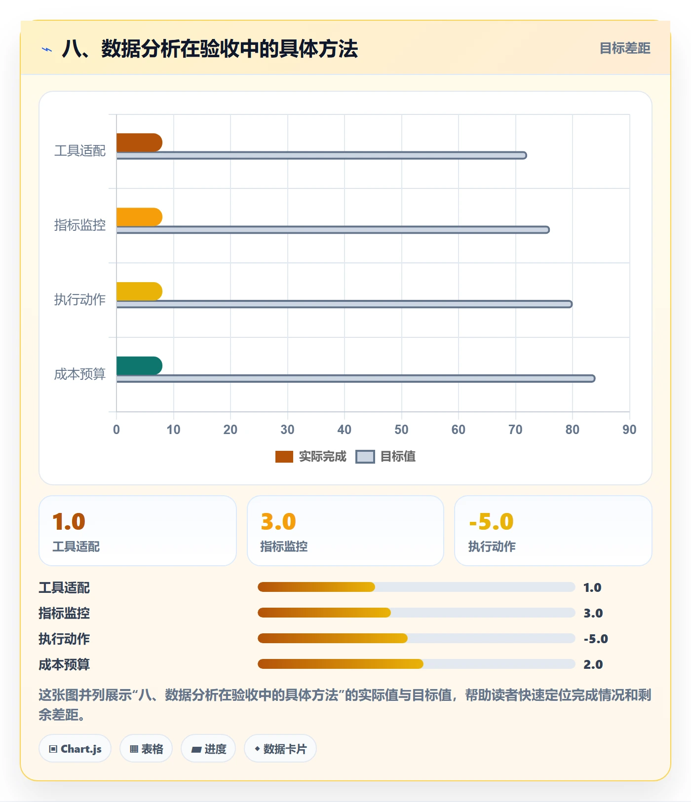 八、数据分析在验收中的具体方法