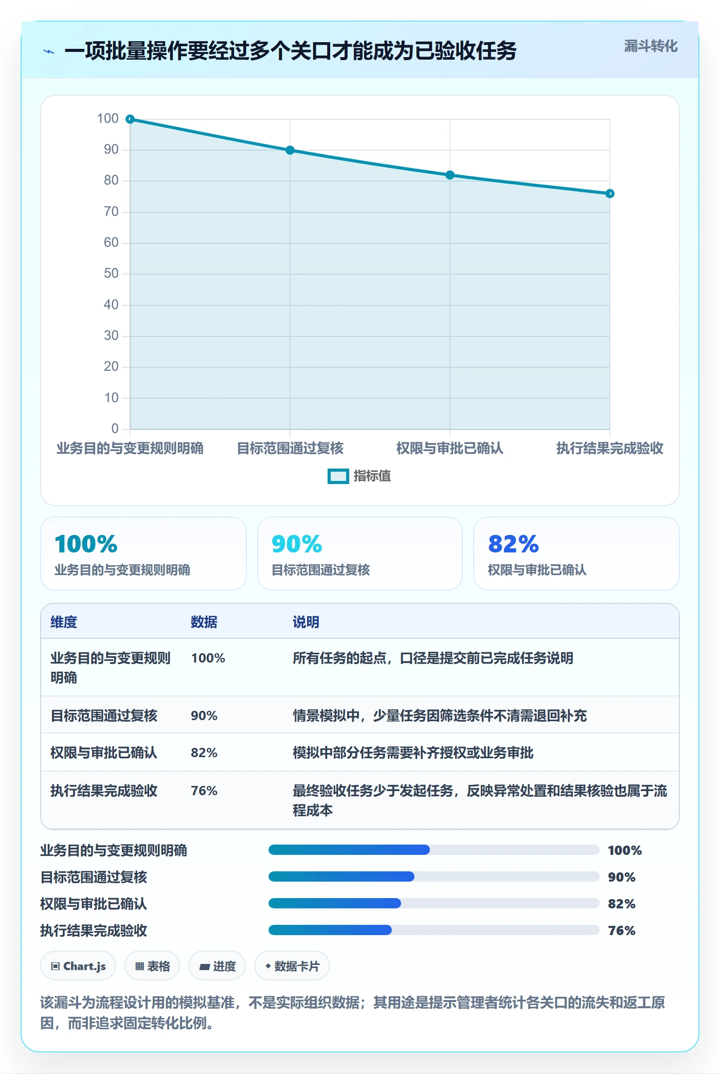 列表视图批量操作全流程:管理层落地方案与一文讲清