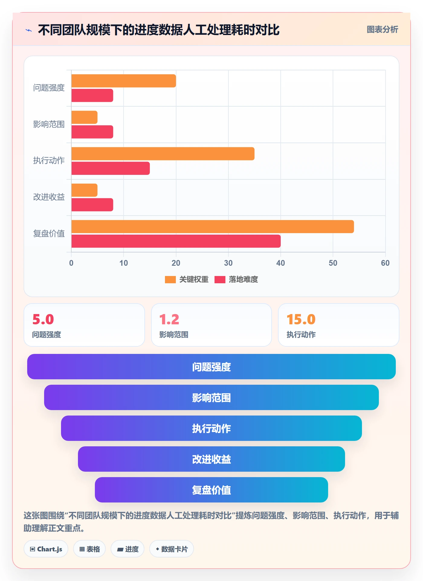 周进展落地方案：项目经理开展进度跟踪的落地方案案例解析