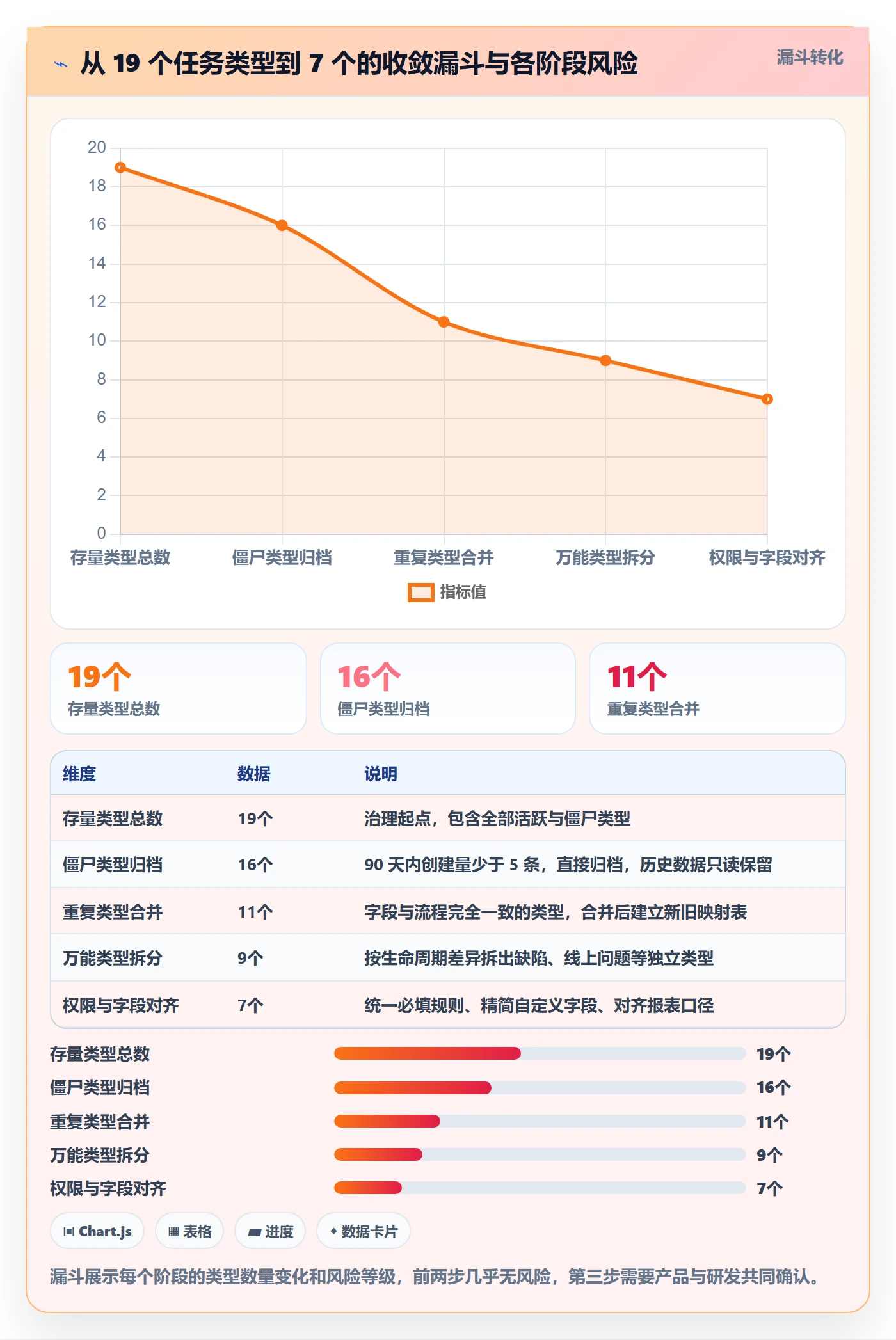 任务类型管理方法大全:跨部门团队任务属性入门指南落地清单