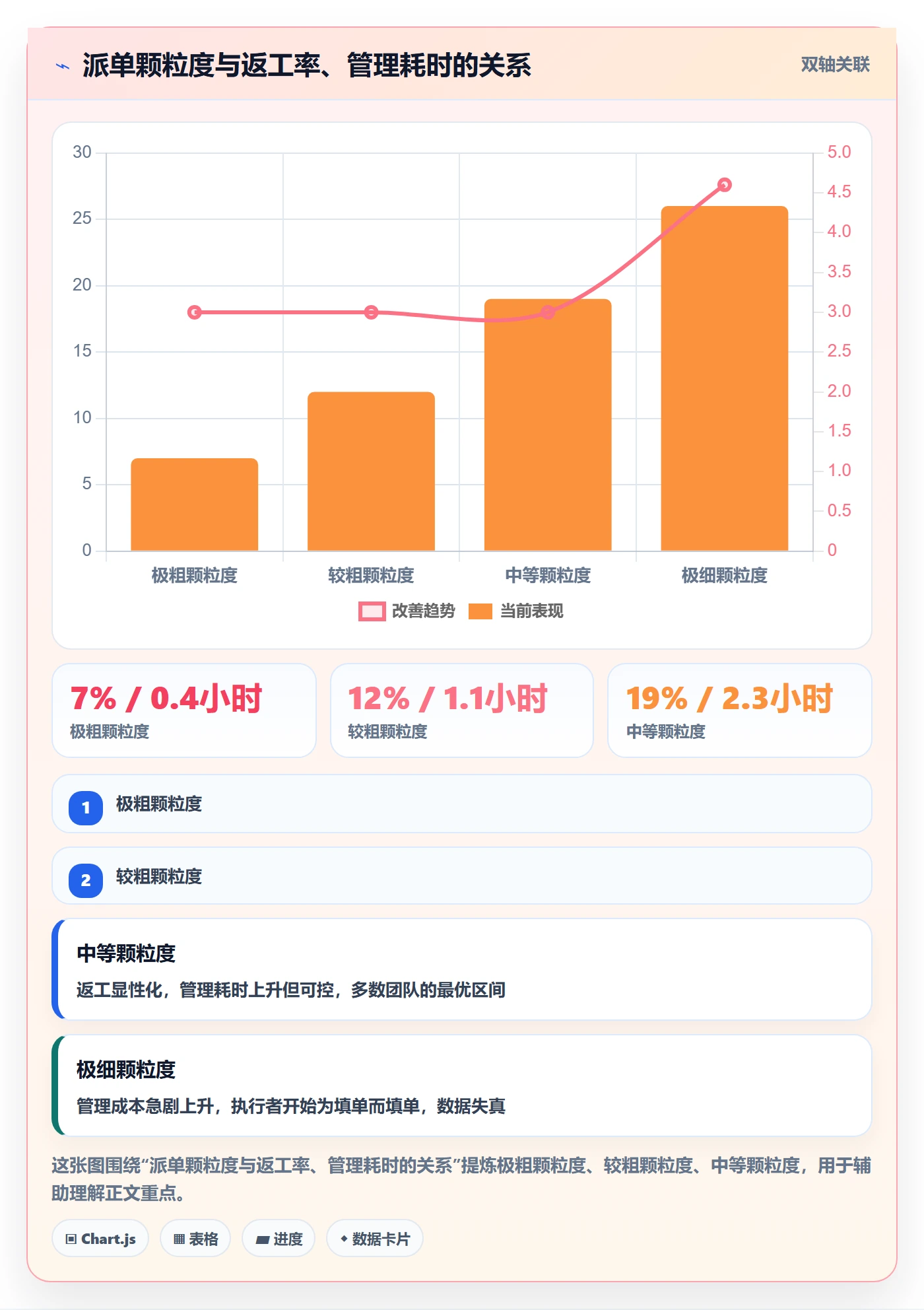 任务分派派发全流程:研发团队风险控制与一文讲清