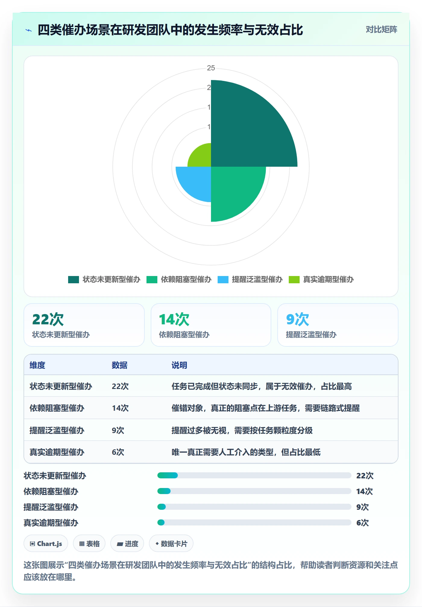 催办流程与规范：研发团队任务提醒效率提升关键指标