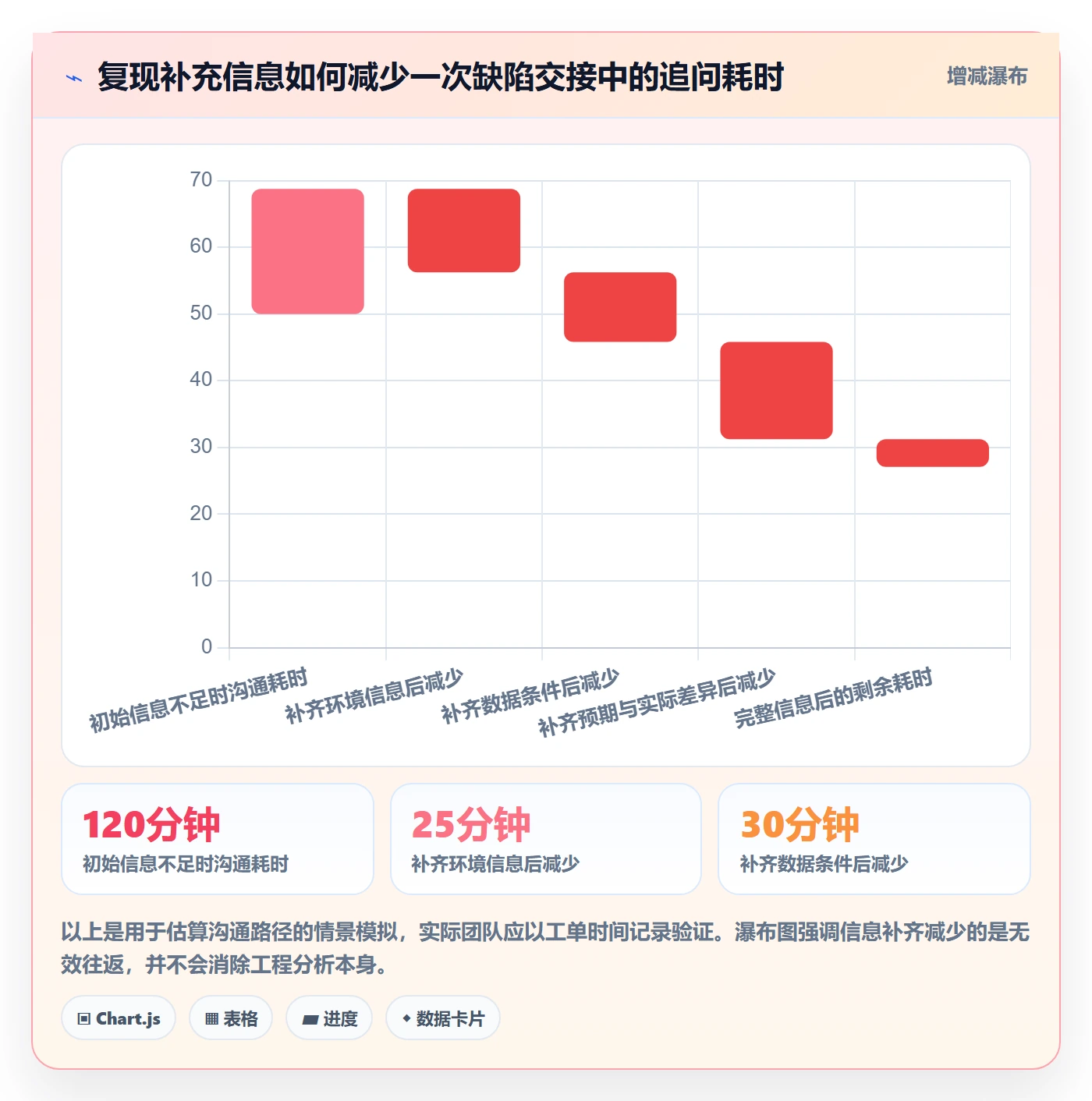 Bug / 缺陷复现步骤全流程:研发团队入门指南与一文讲清