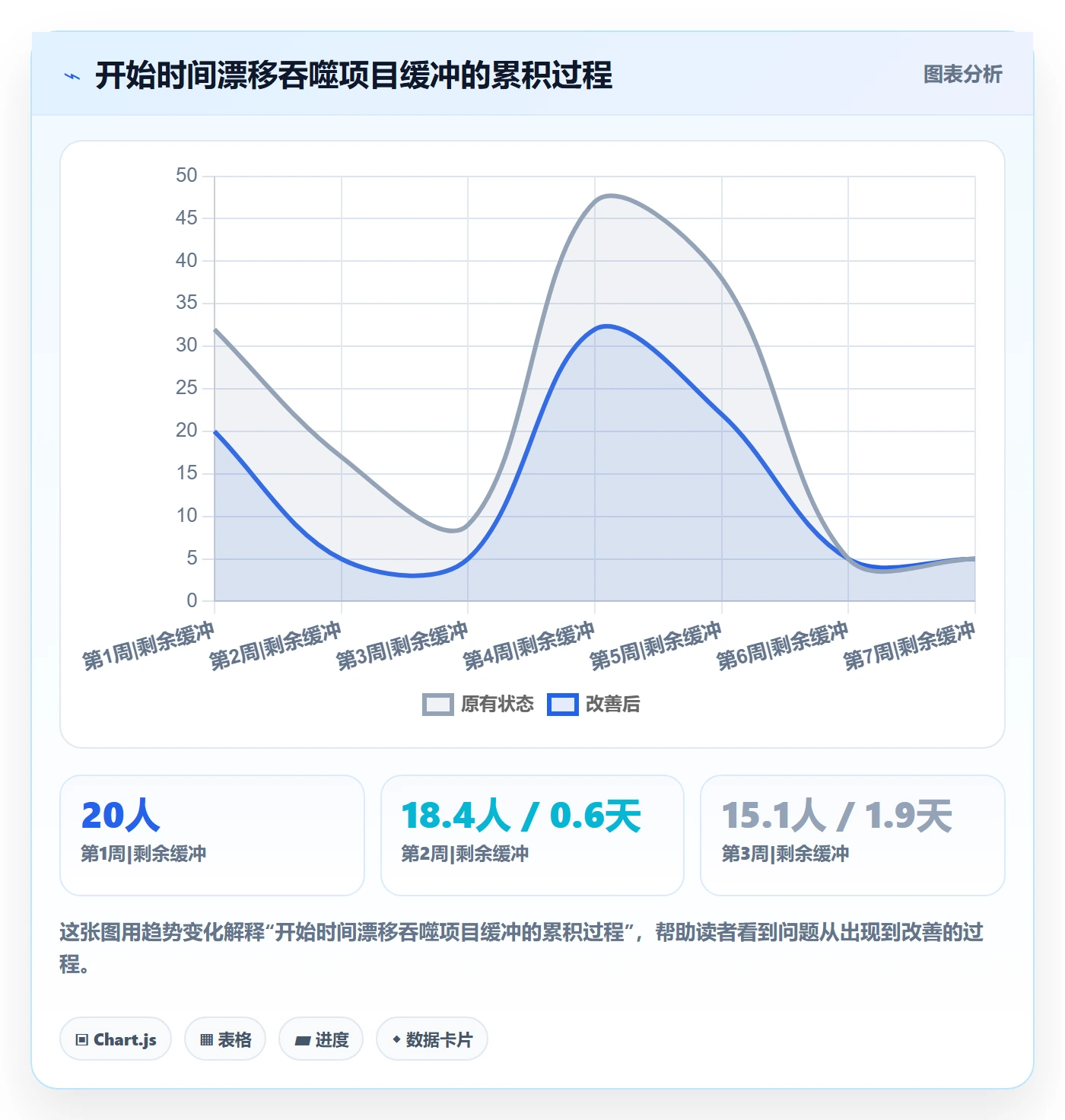 任务属性开始时间全流程:企业管理者最佳实践与一文讲清