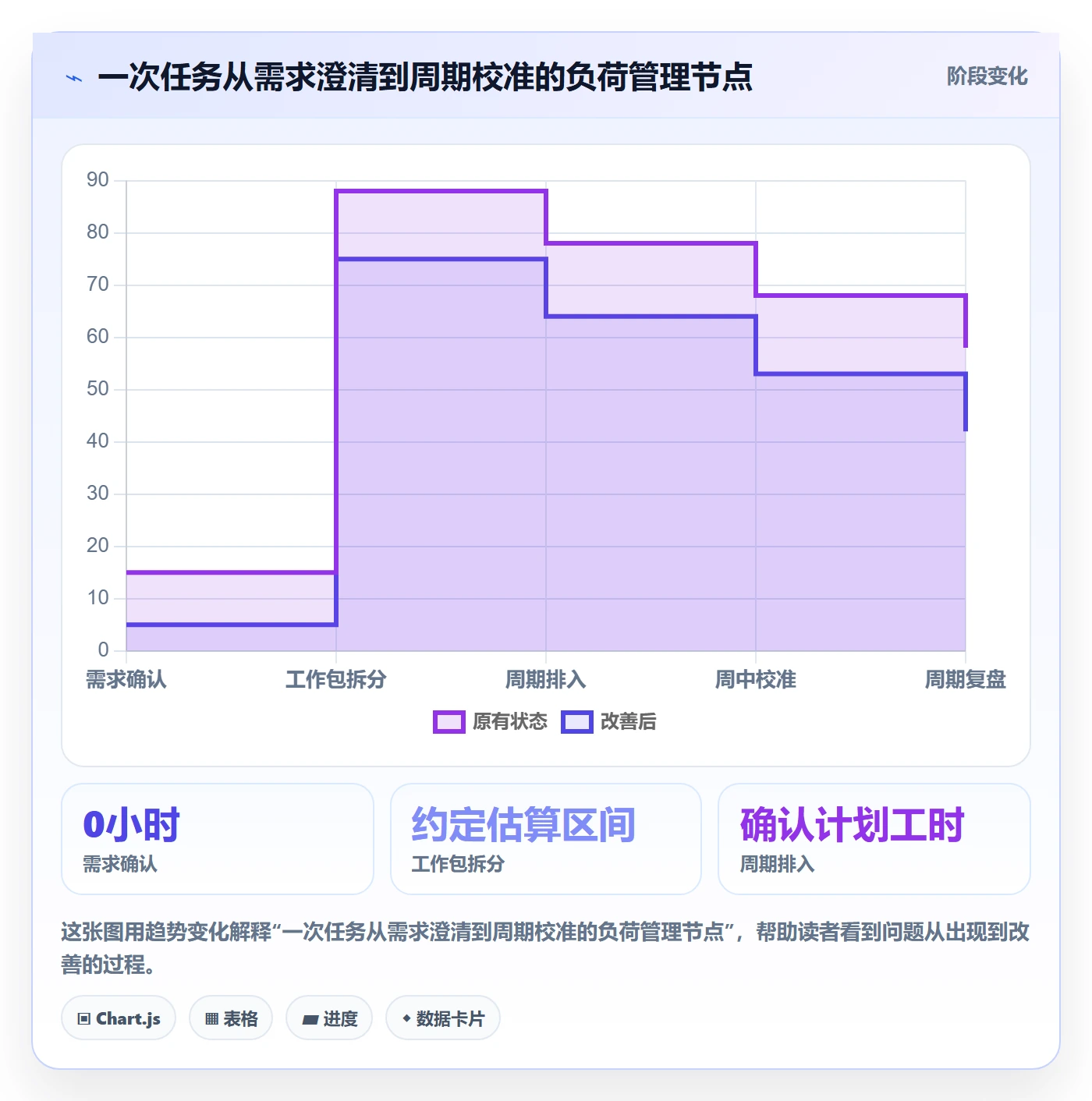 资源负载如何做好负荷?项目成员实操方法与操作步骤