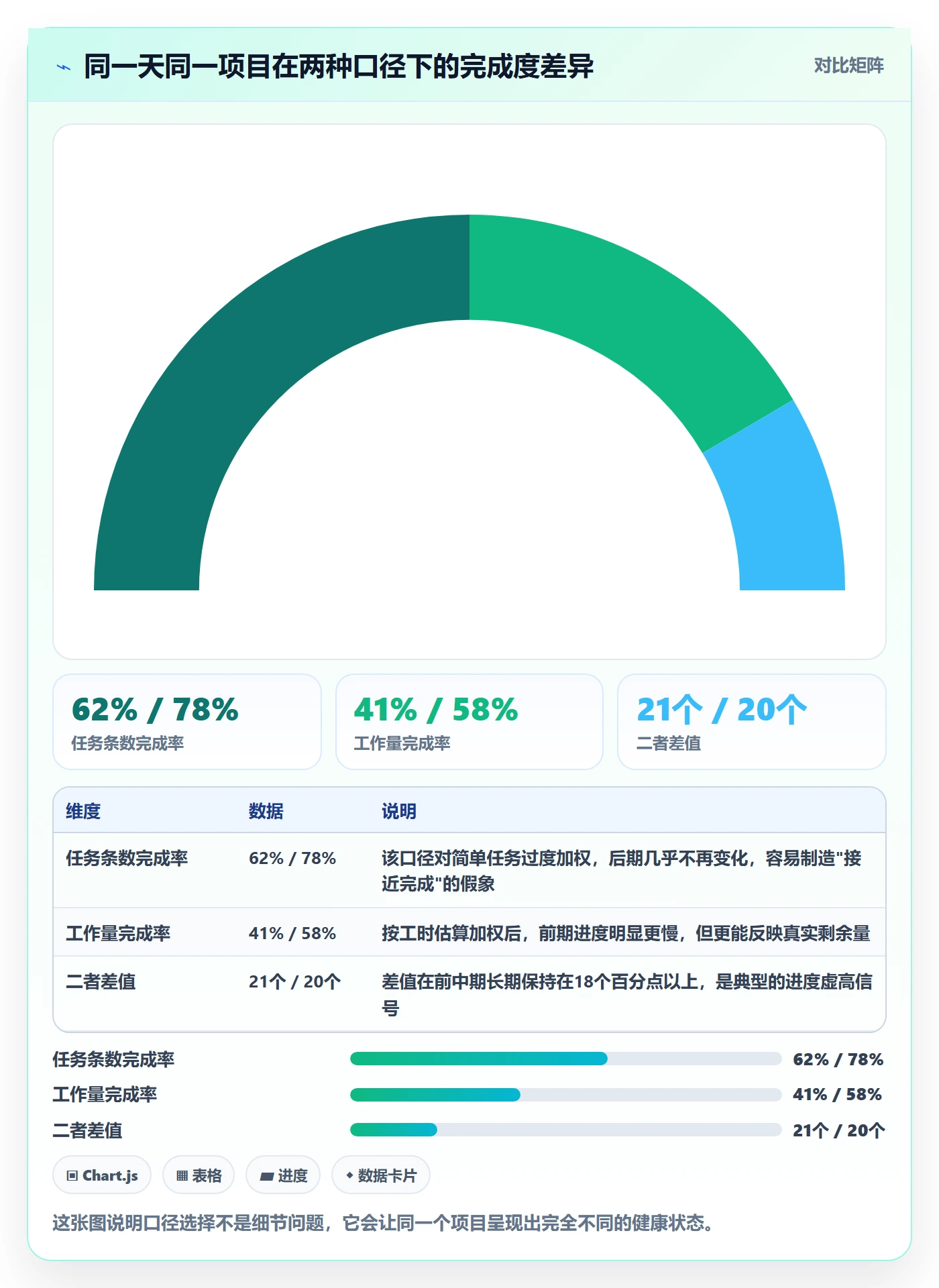 进度跟踪进展全流程：项目经理入门指南与一文讲清