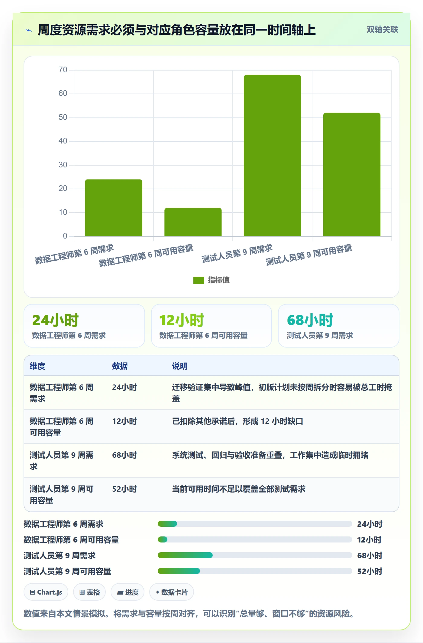 人员投入管理指南:项目经理如何做好人力资源计划,入门指南全流程