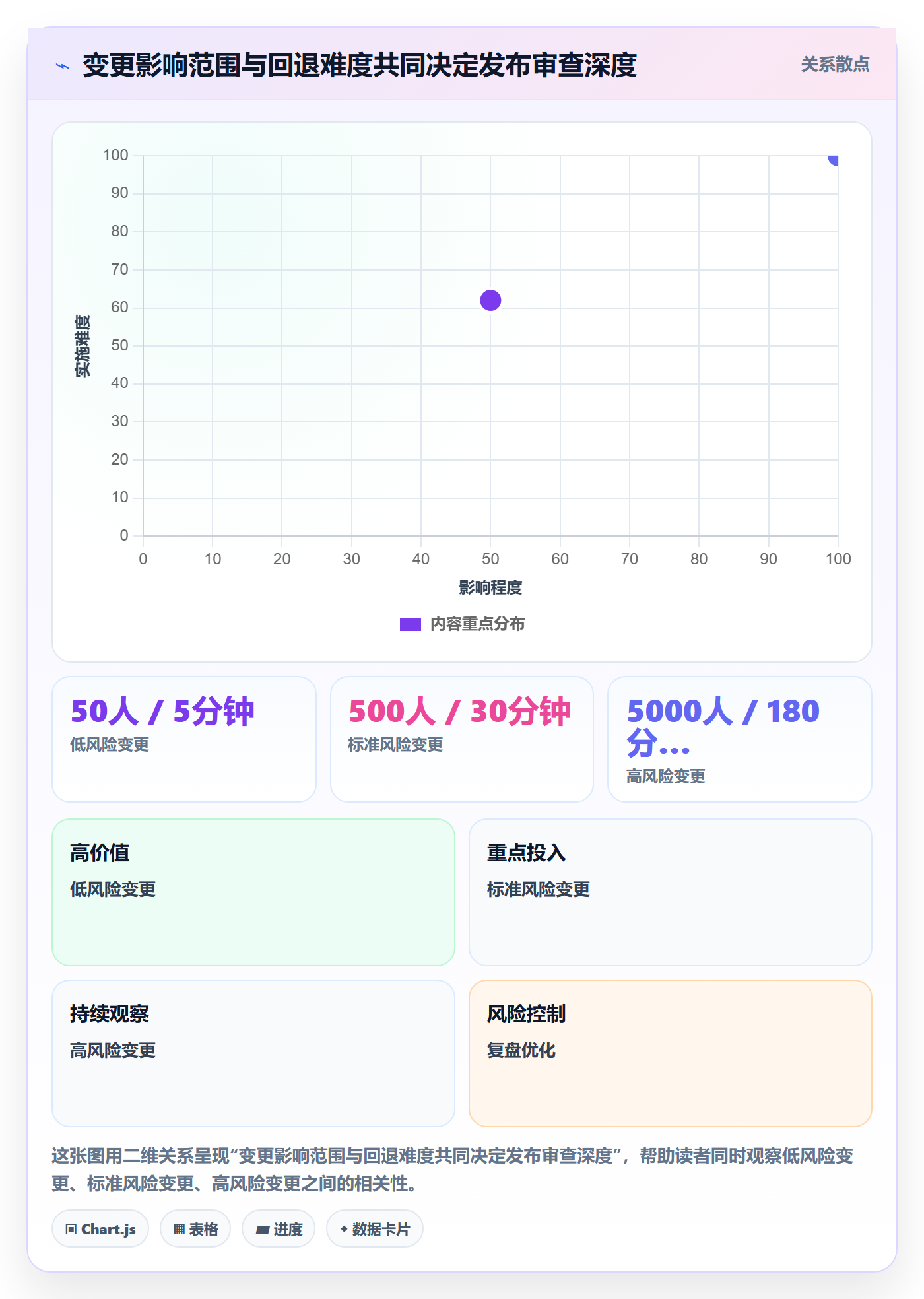 发布记录落地方案：跨部门团队开展发布管理的落地方案案例解析