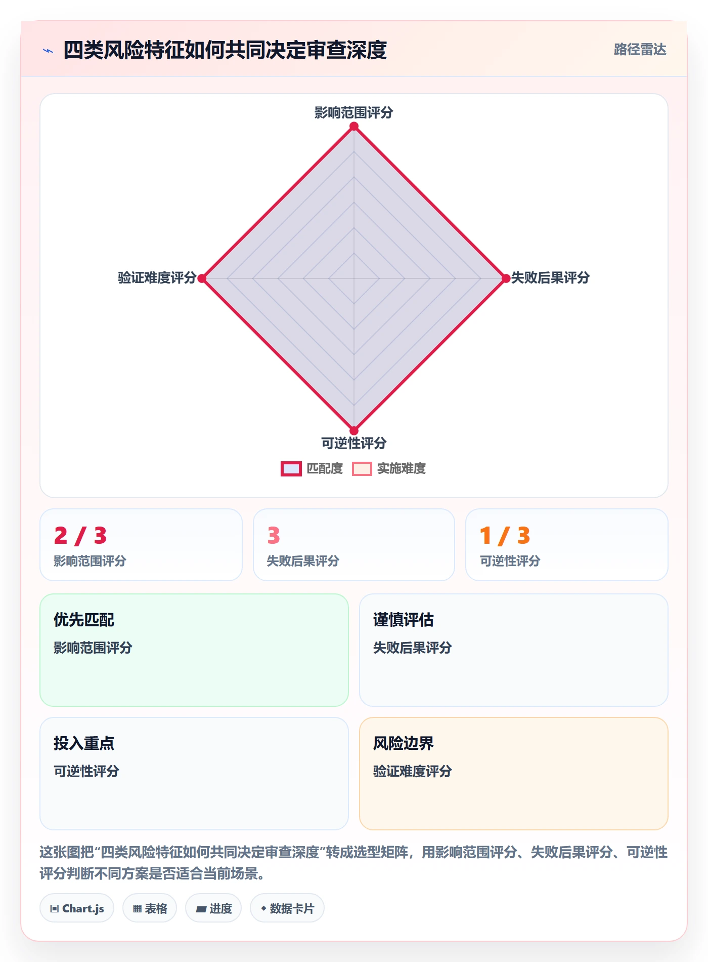 发布审批最佳实践:产品经理发布管理落地方案,常见问题