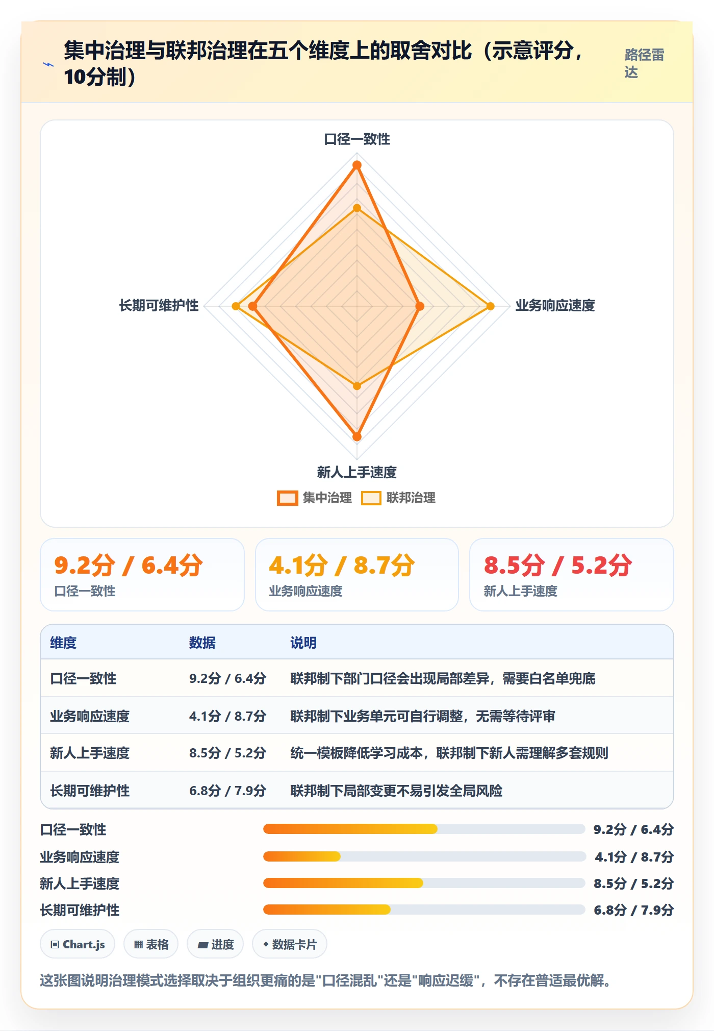 模板复用实操方法：跨部门团队提升项目模板效率的流程优化方法与模板