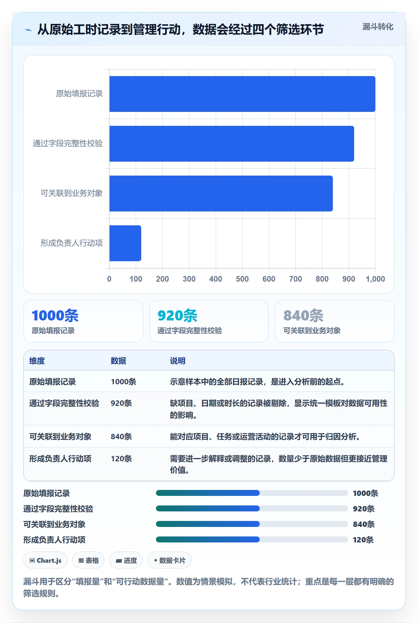 工时表如何做好日报工时？跨部门团队数据分析与操作步骤