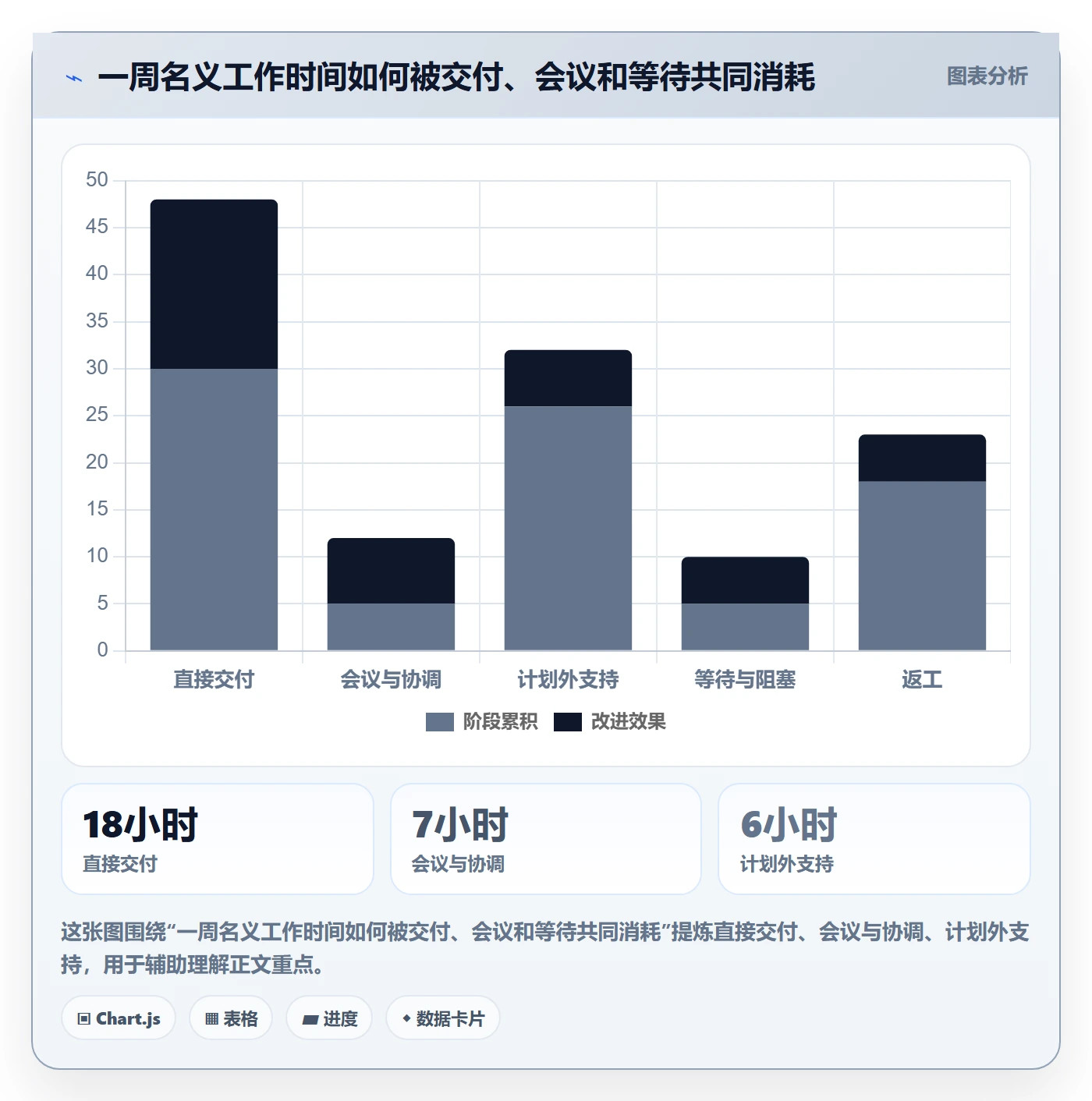 资源怎么做？项目经理最佳实践：资源管理从0到1
