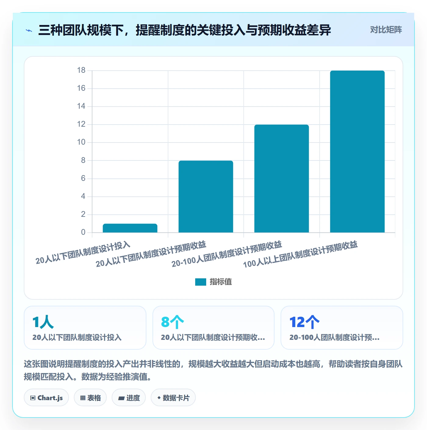 提前提醒管理方法大全:项目负责人任务提醒制度设计落地清单