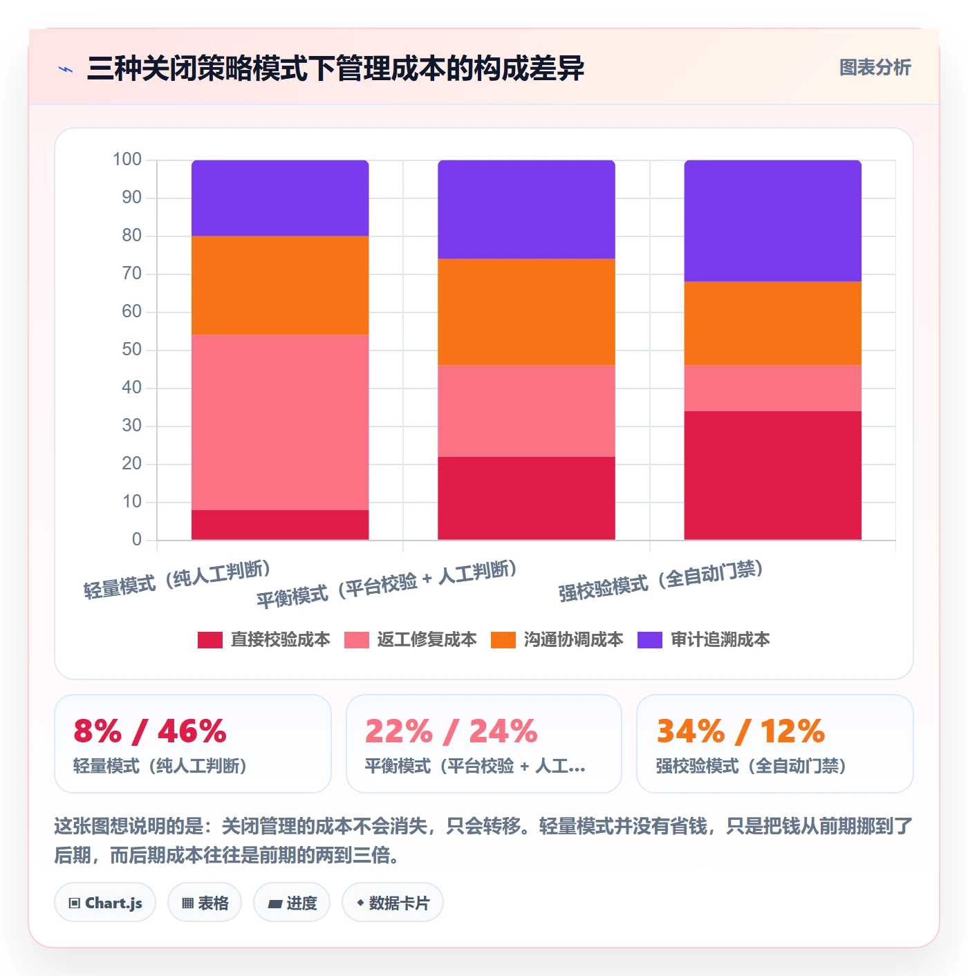 关闭最佳实践:产品经理任务执行风险控制,常见问题