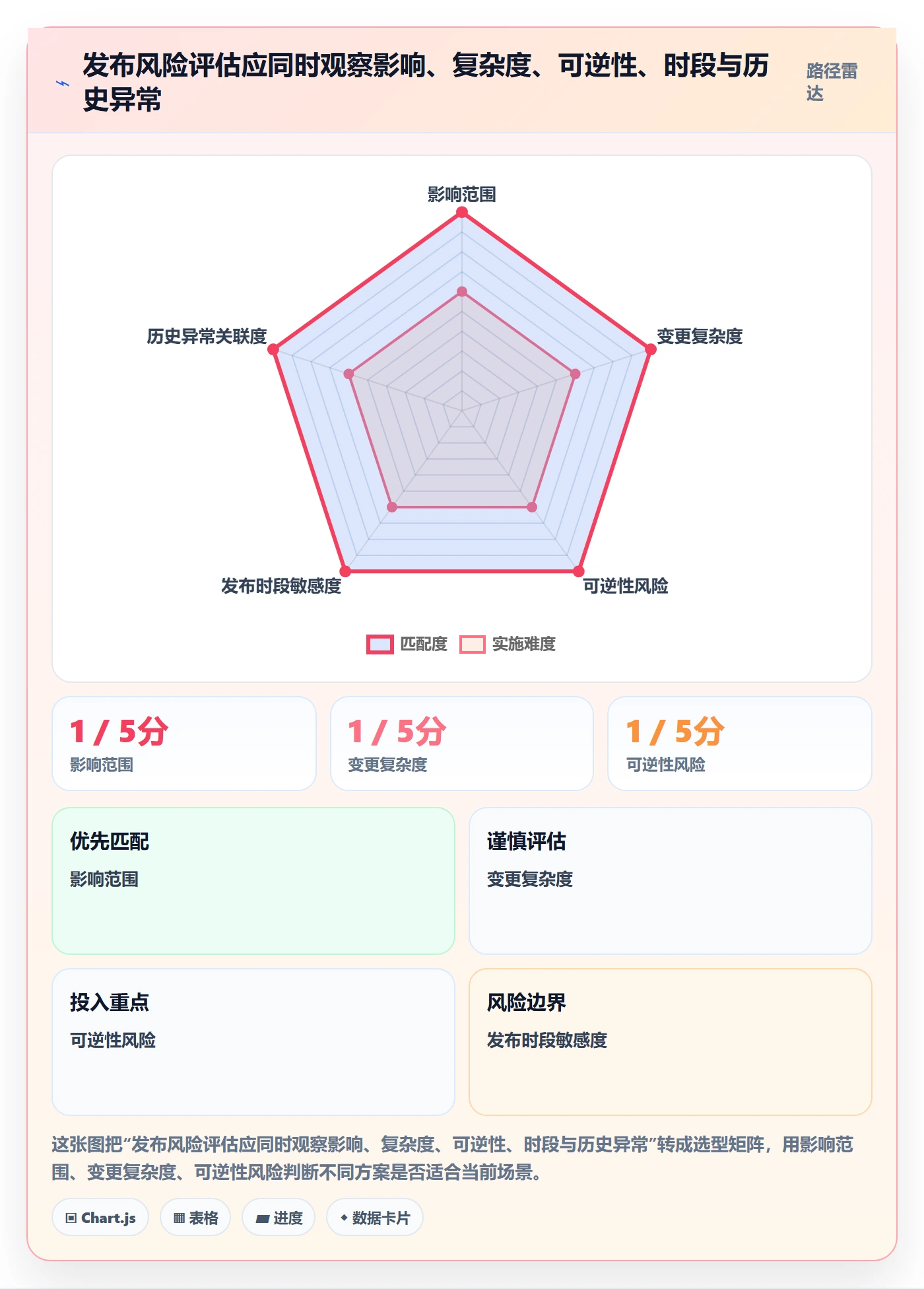 发布检查落地方案：研发团队开展发布管理的风险控制案例解析