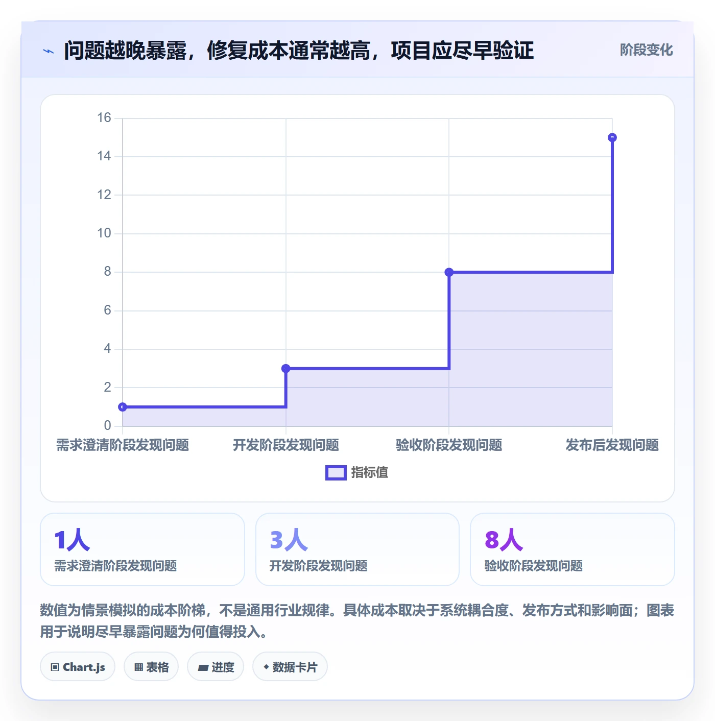敏捷管理指南：项目负责人如何做好敏捷项目，最佳实践全流程