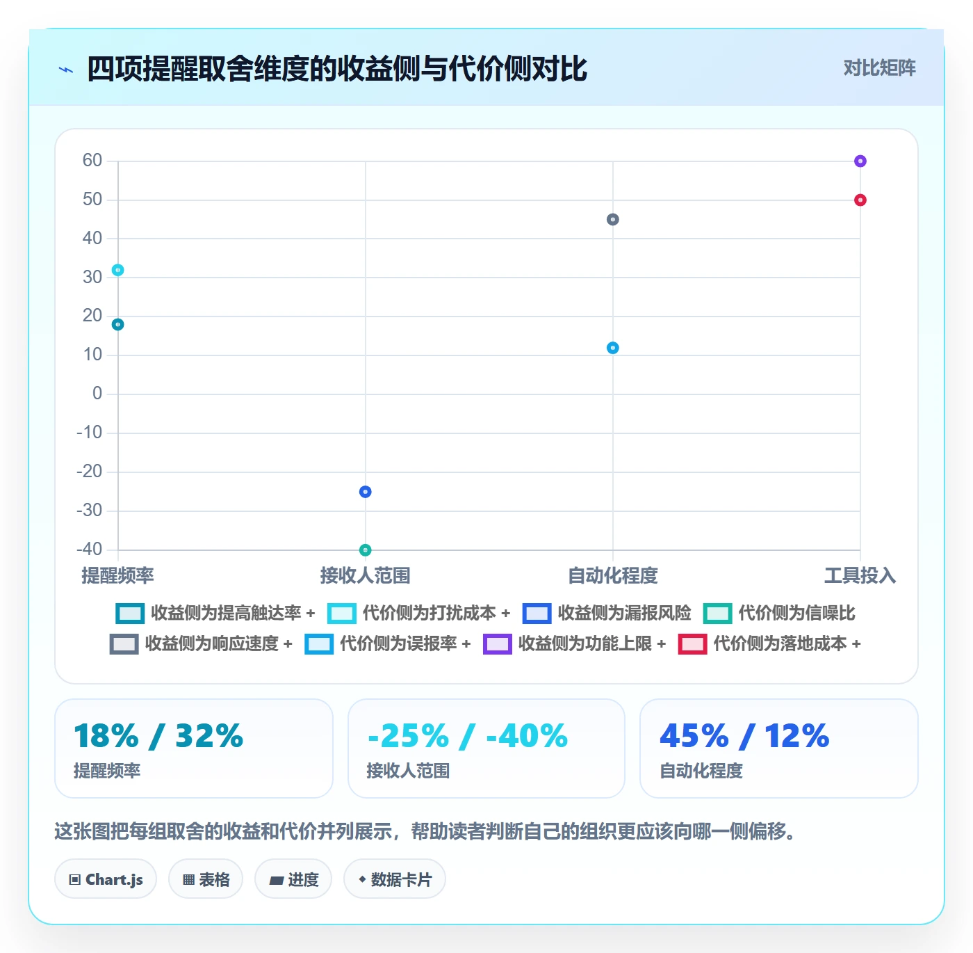 提前提醒管理指南:项目成员如何做好任务提醒,协同管理全流程