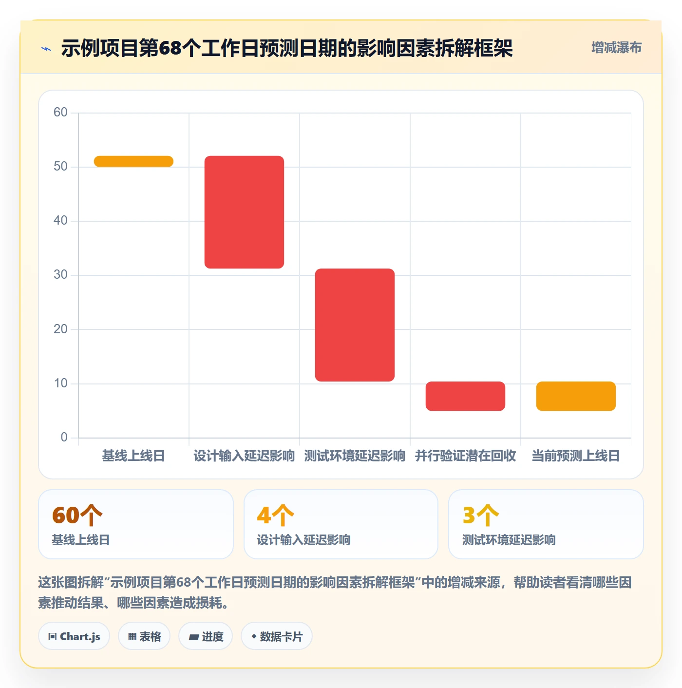 基线对比落地方案:管理层开展甘特图的数据分析案例解析